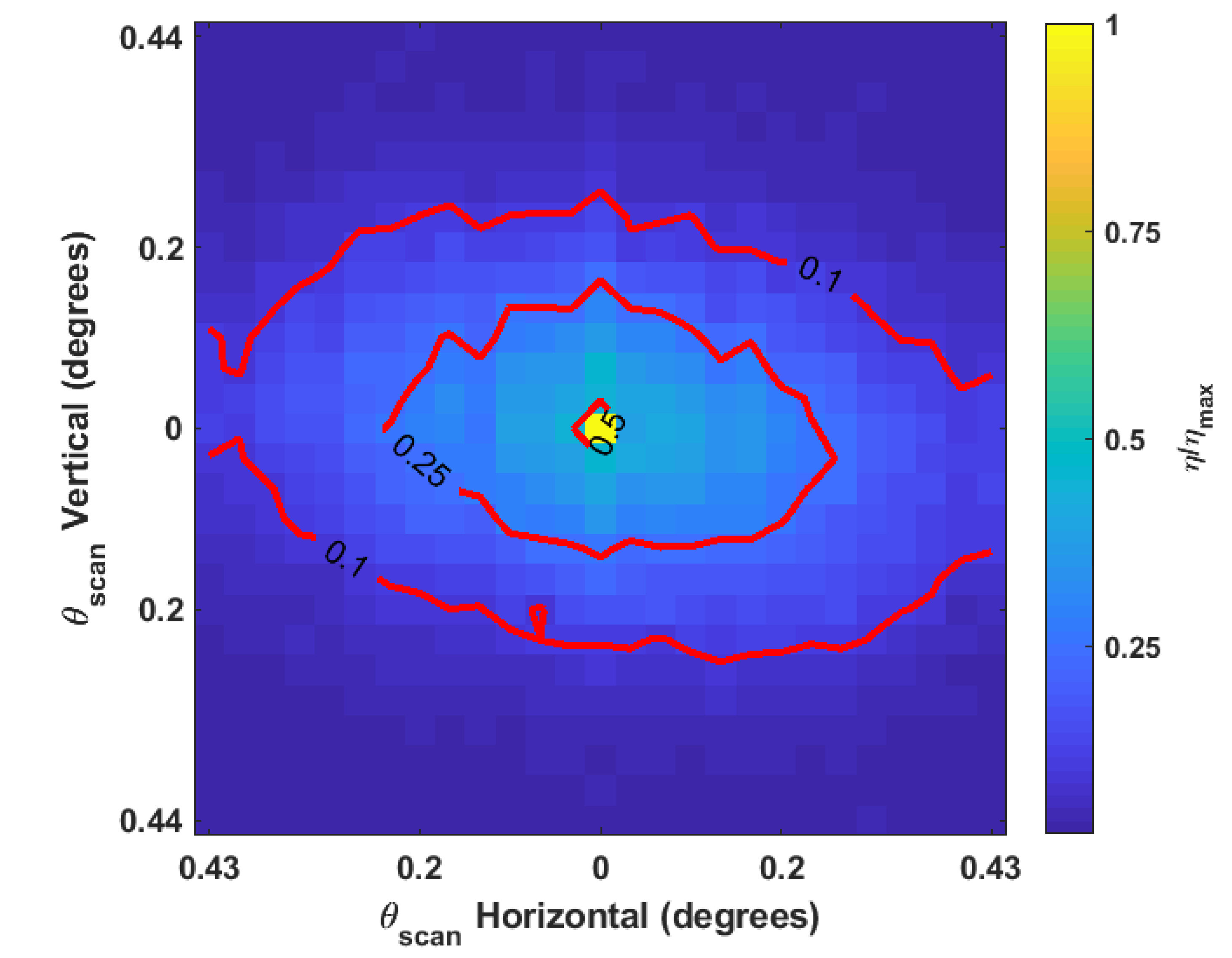 Micromachines 12 00871 g005