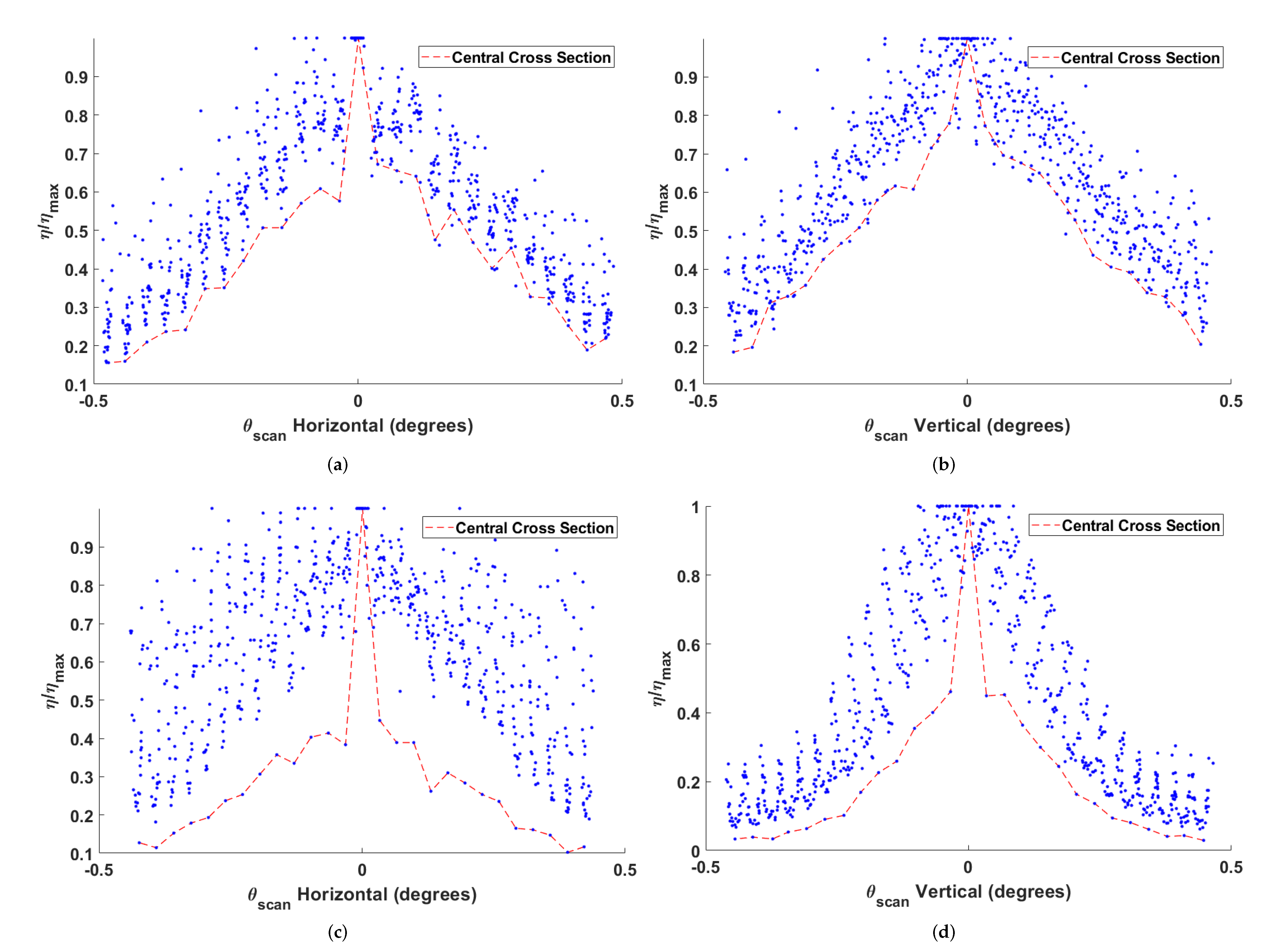 Micromachines 12 00871 g006