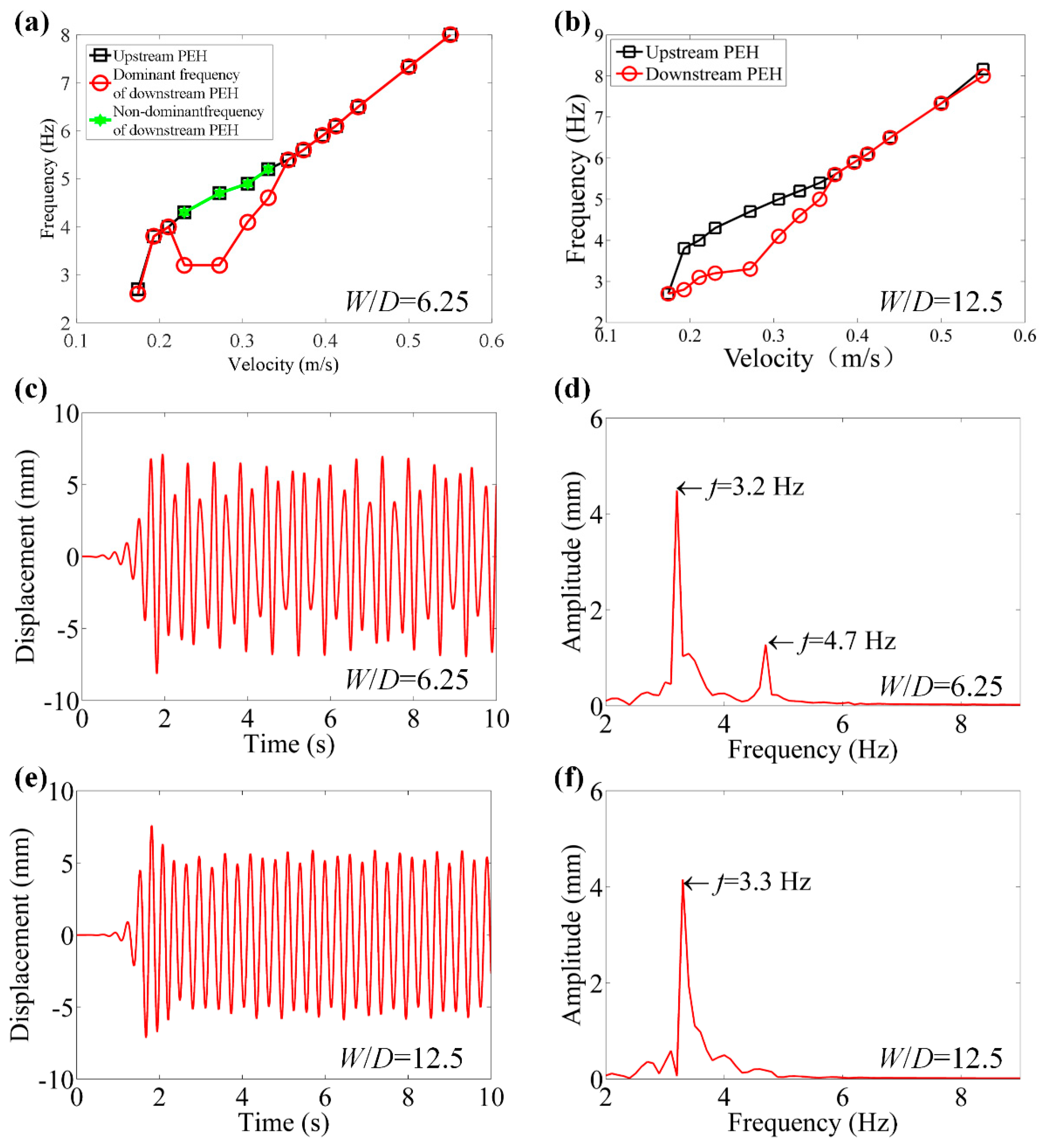 Micromachines 12 00872 g007 Micromachines 12 00872 g007