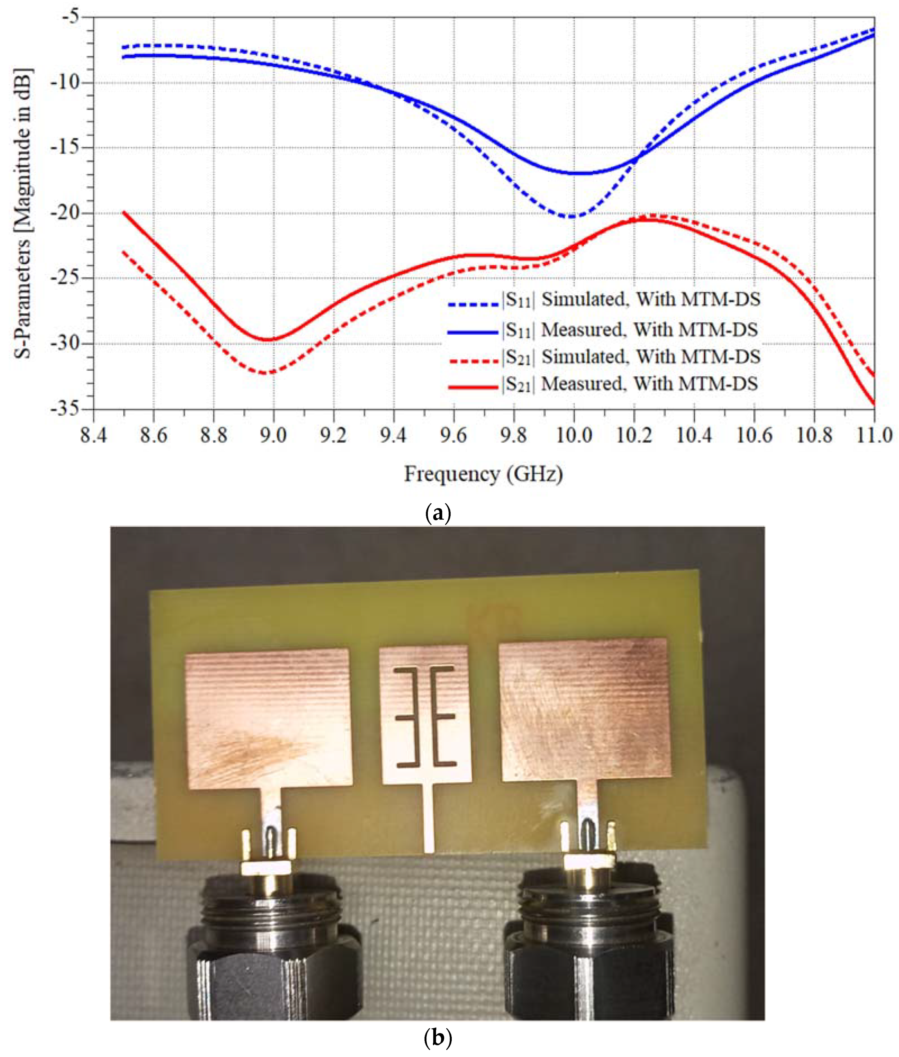 Micromachines 12 00873 g006