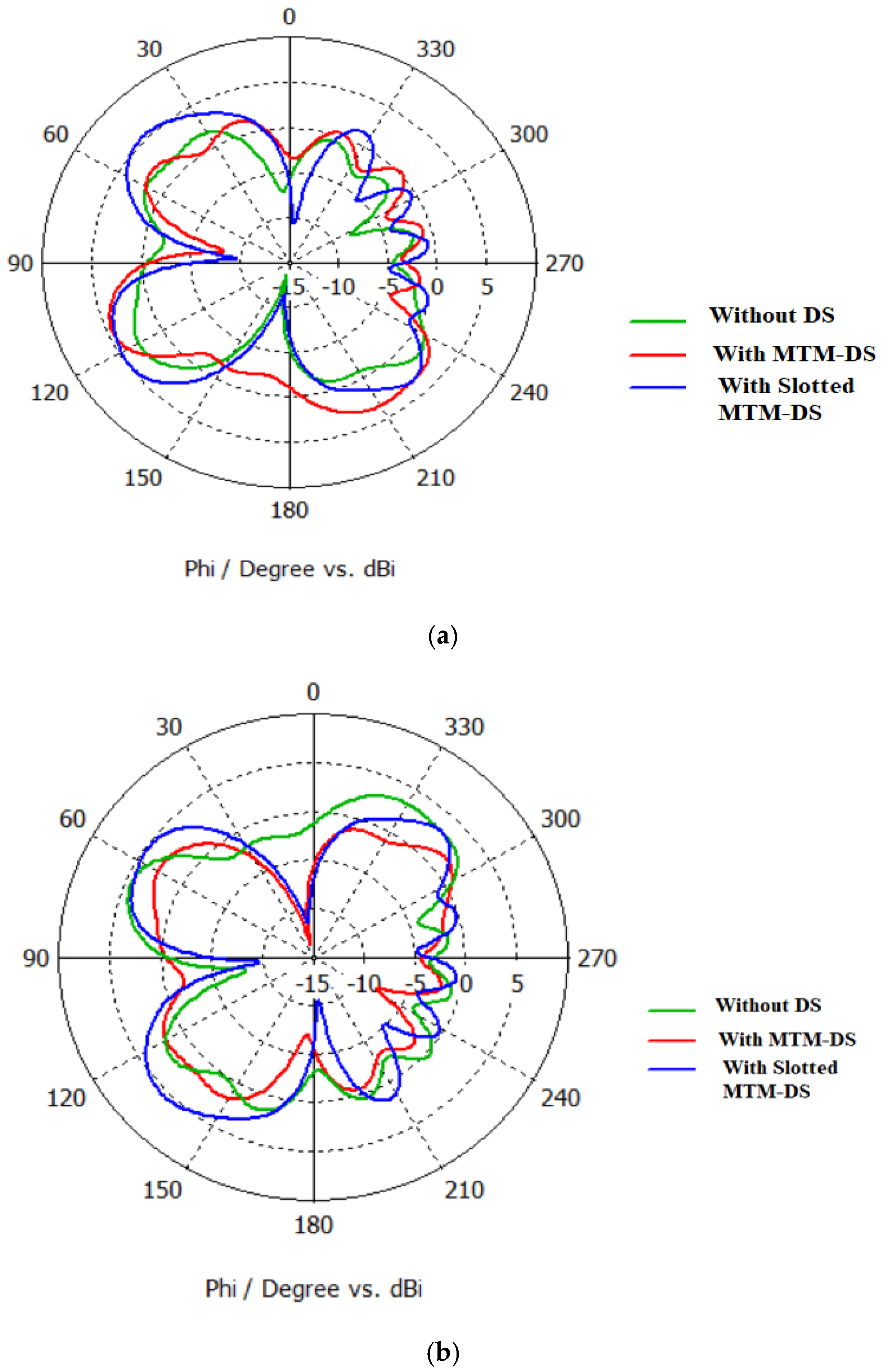 Micromachines 12 00873 g012