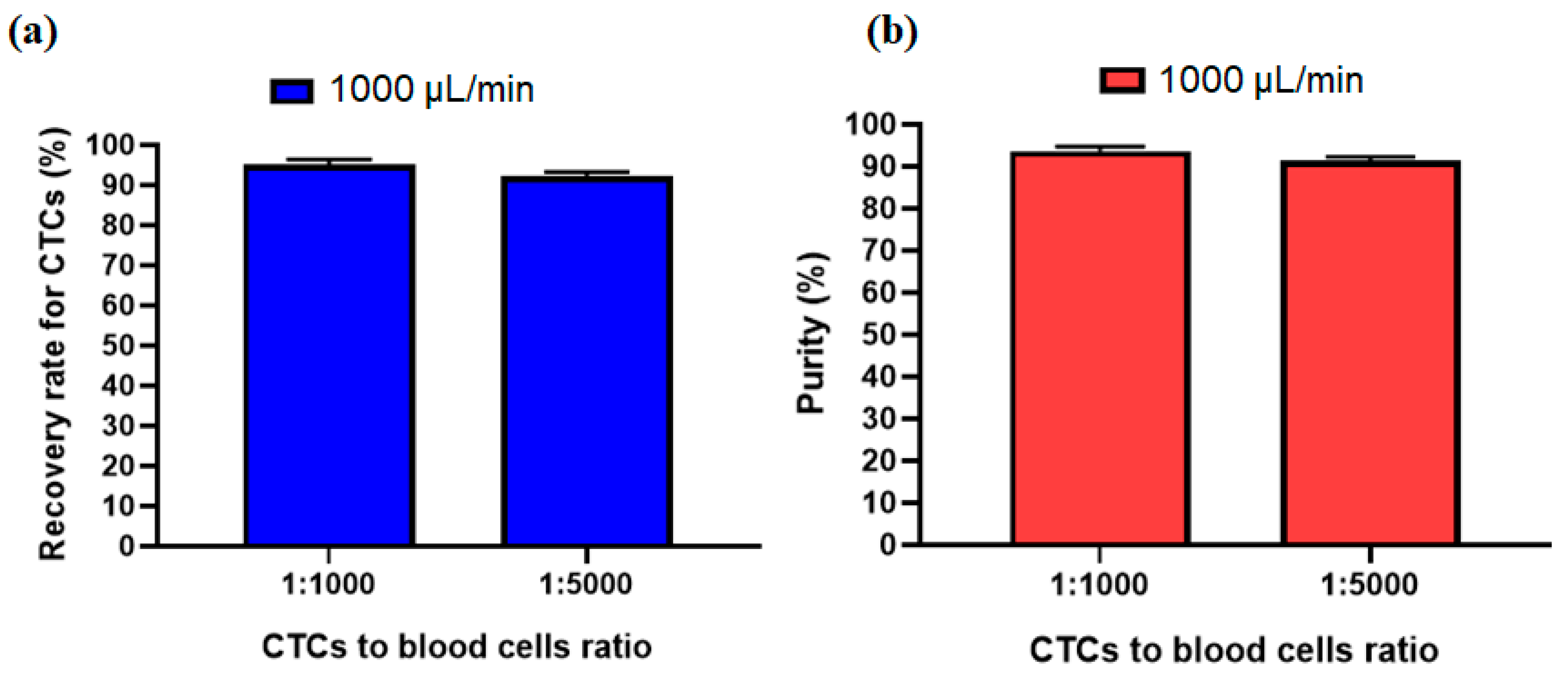 Micromachines 12 00877 g008 550