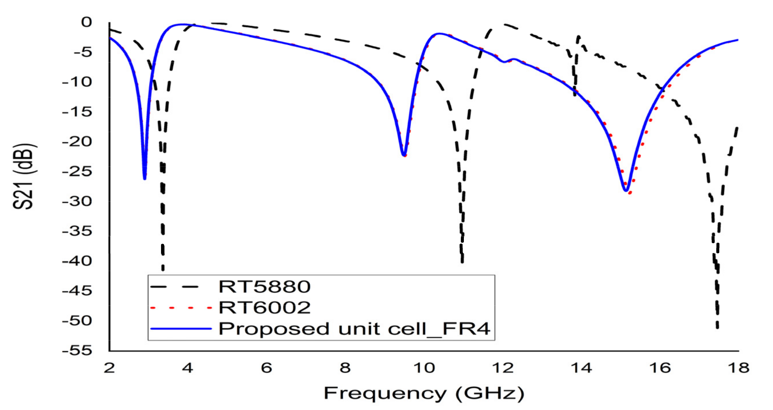 Micromachines 12 00878 g005