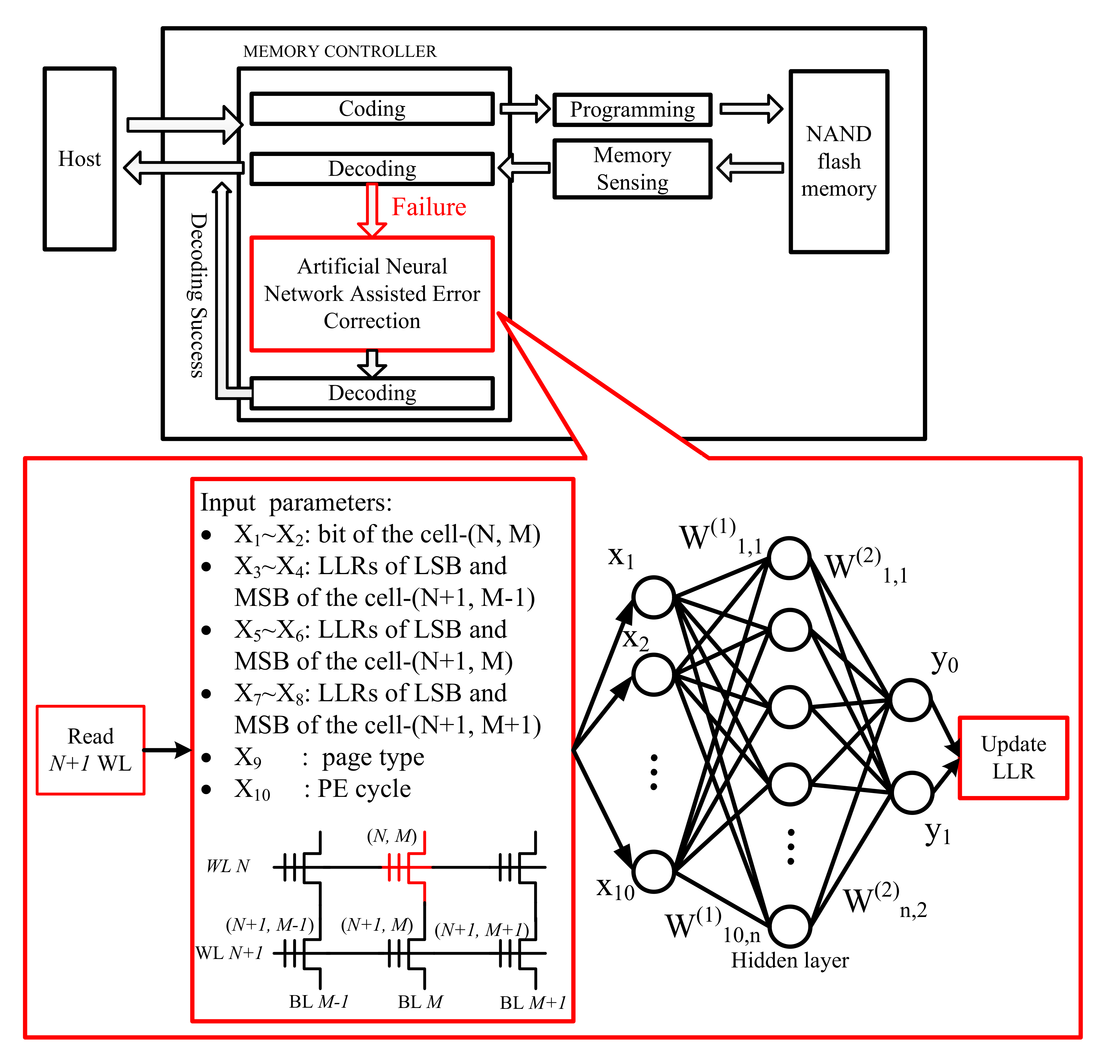 Micromachines 12 00879 g007 550