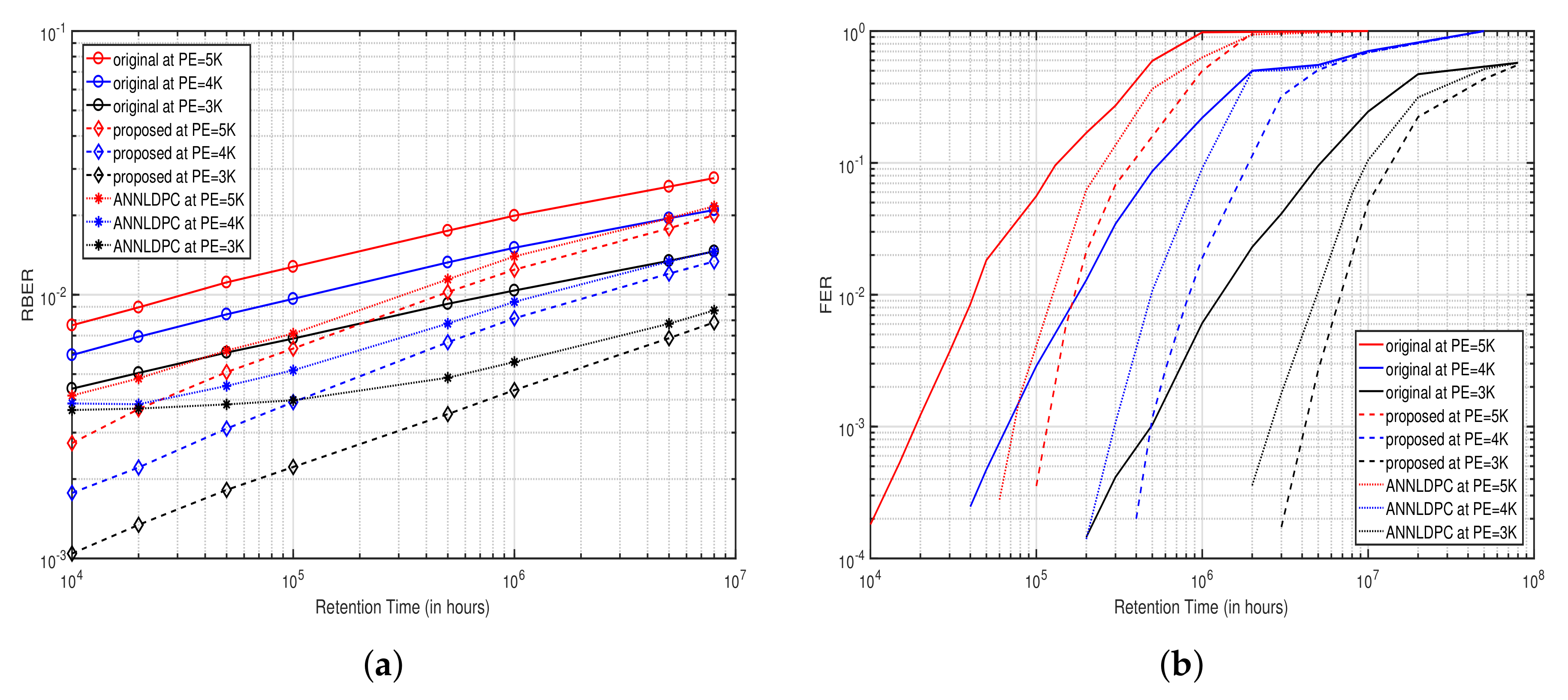 Micromachines 12 00879 g009 550