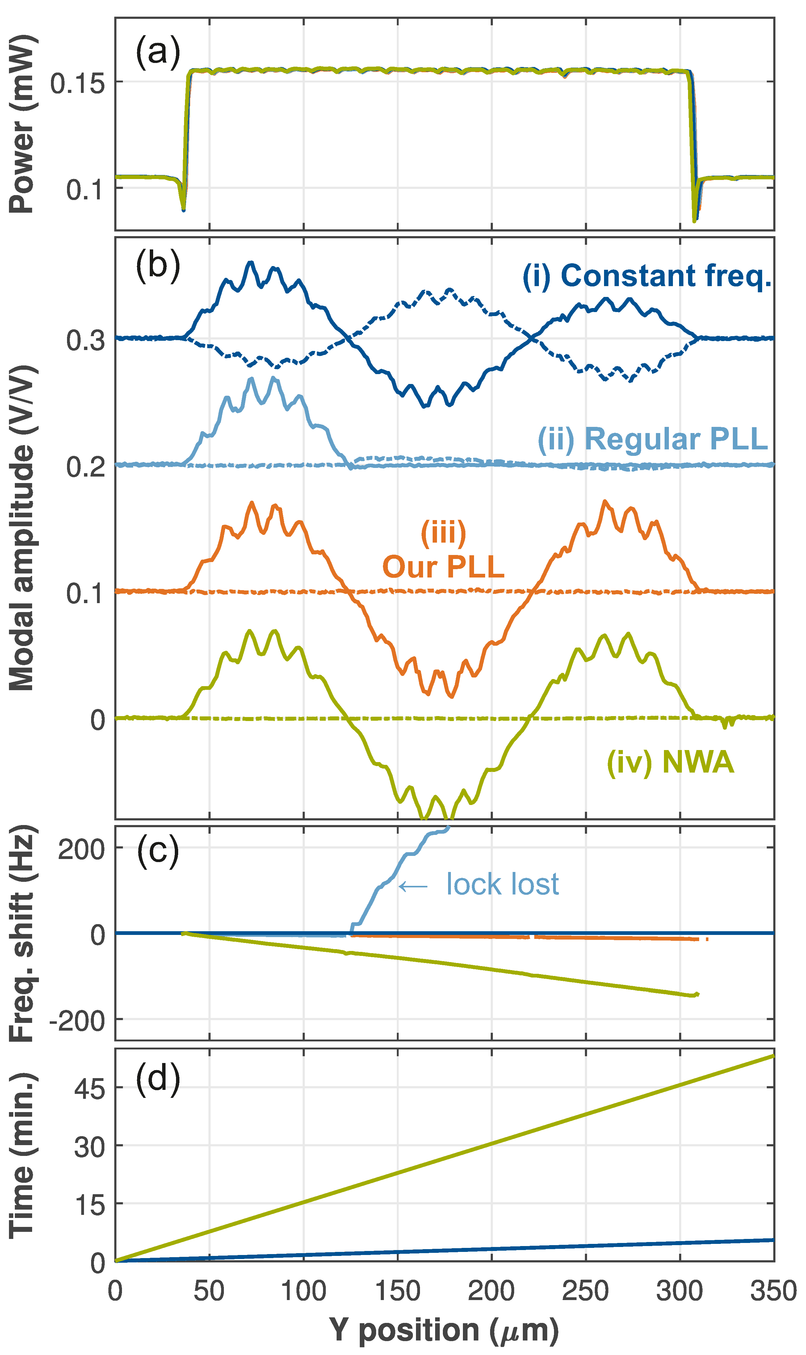 Micromachines 12 00880 g002 550