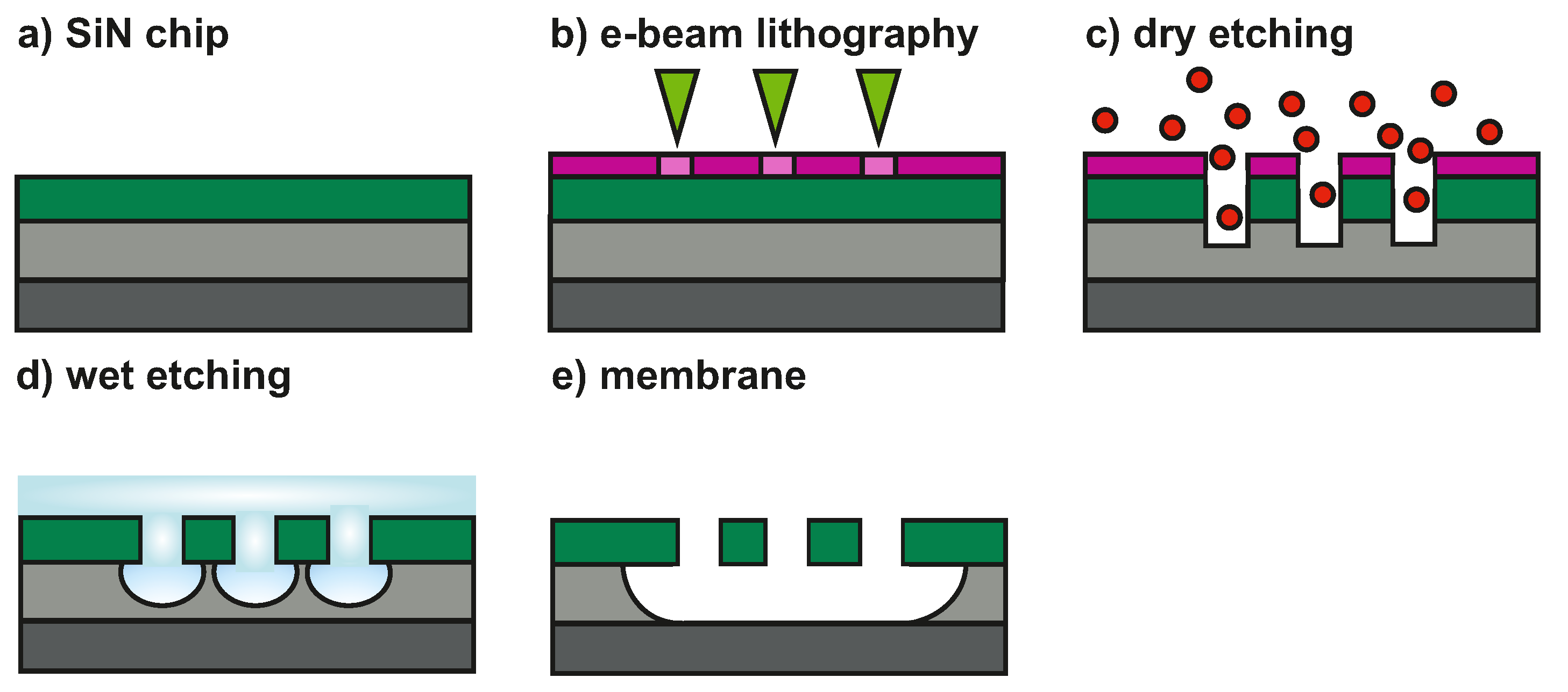 Micromachines 12 00880 g0a3 550