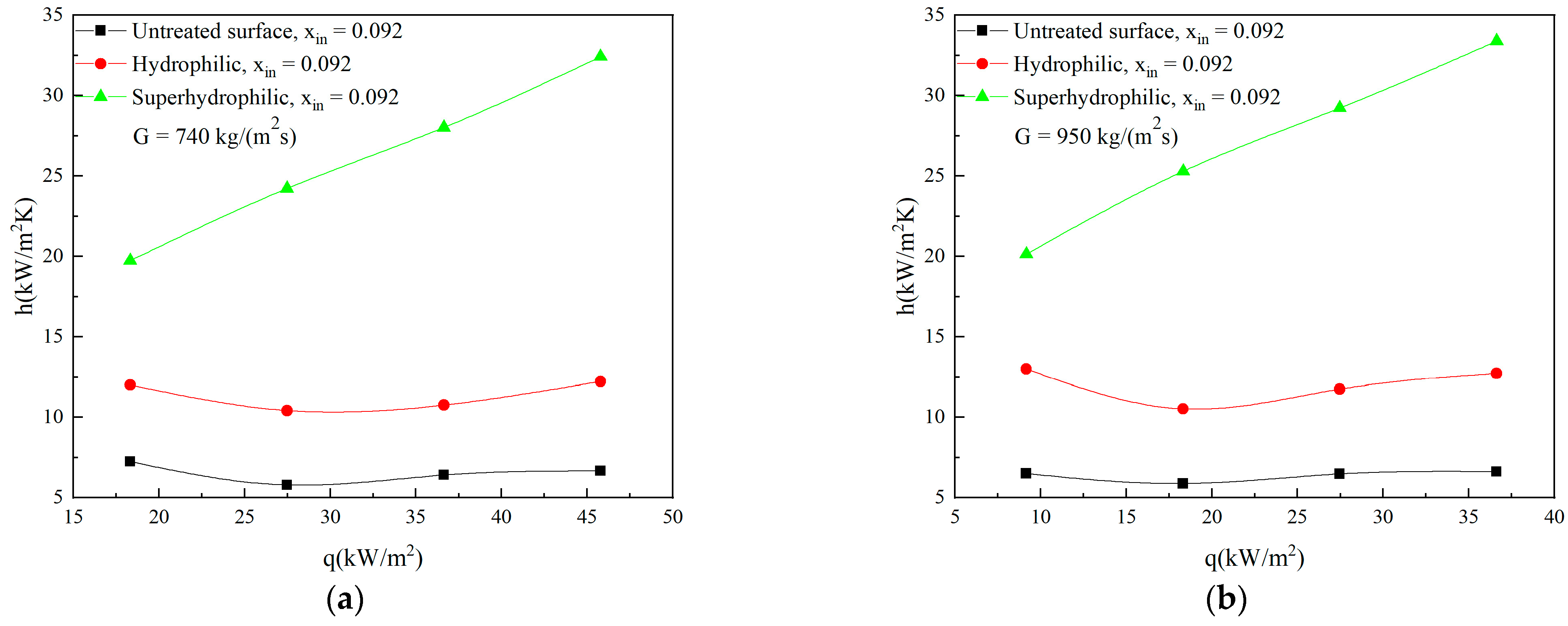Micromachines 12 00881 g003a