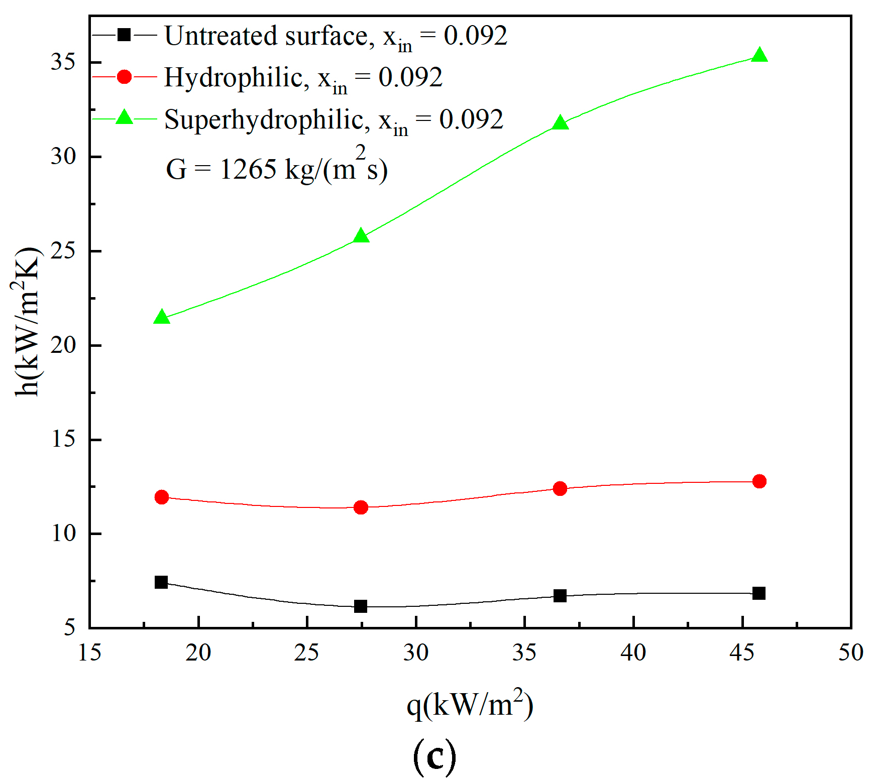 Micromachines 12 00881 g003b