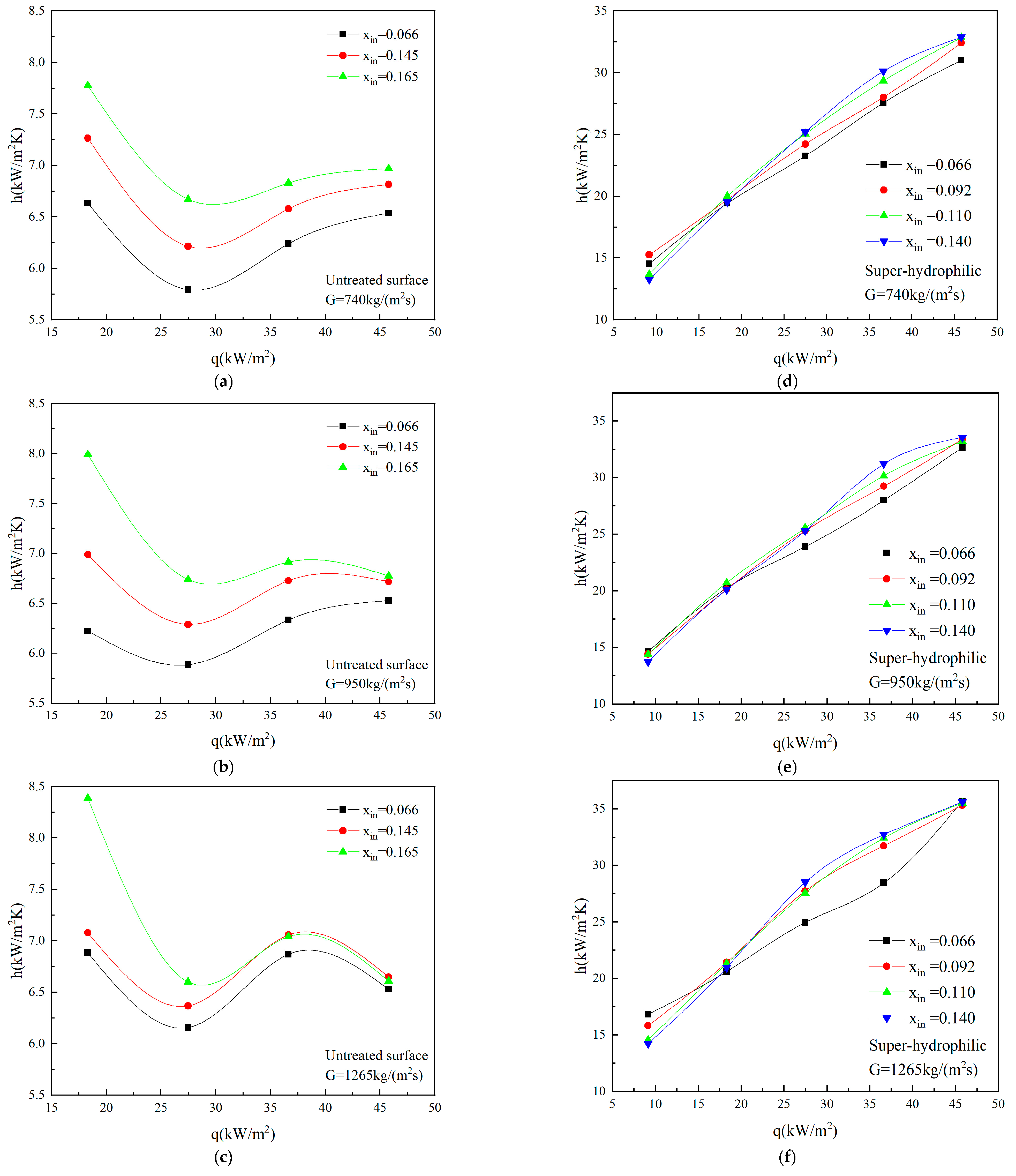Micromachines 12 00881 g004