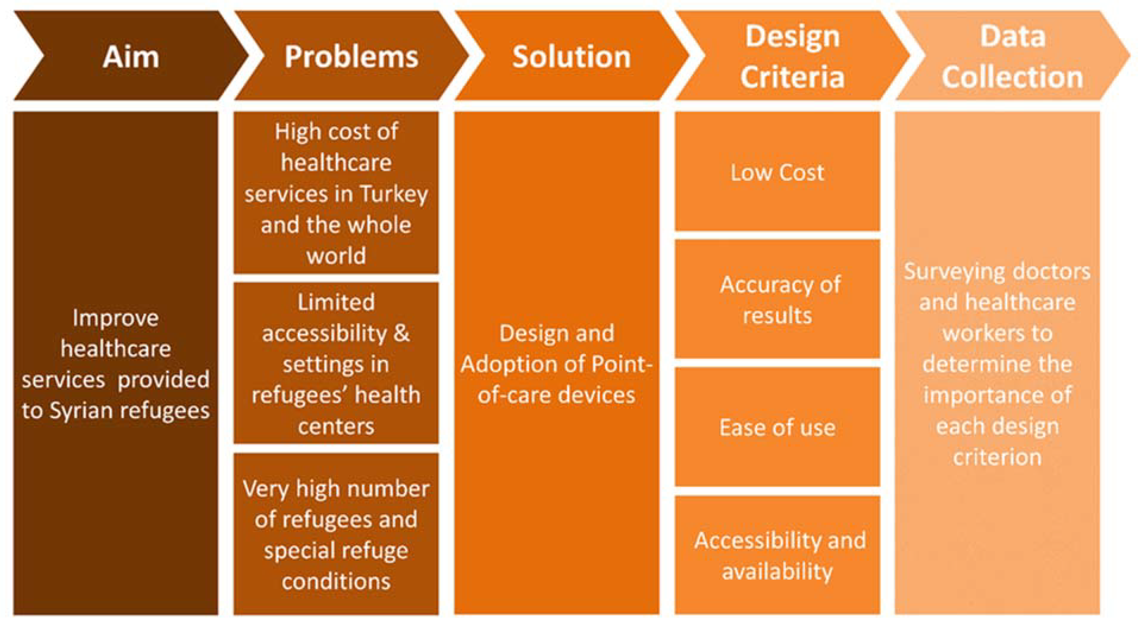 Micromachines 12 00882 g001