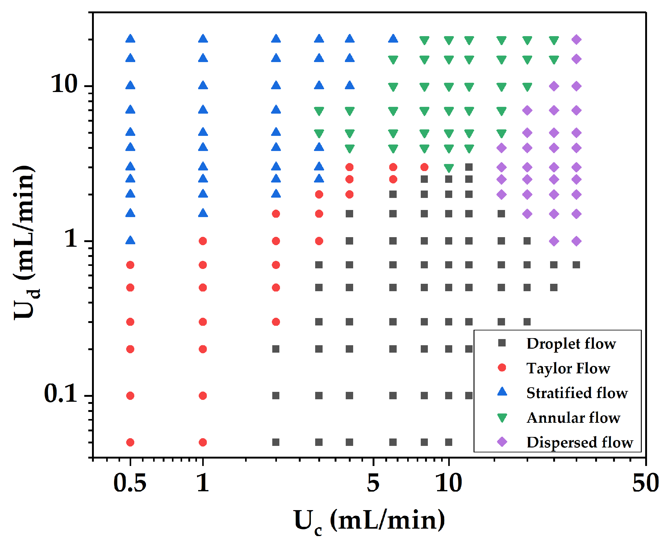 Micromachines 12 00883 g009