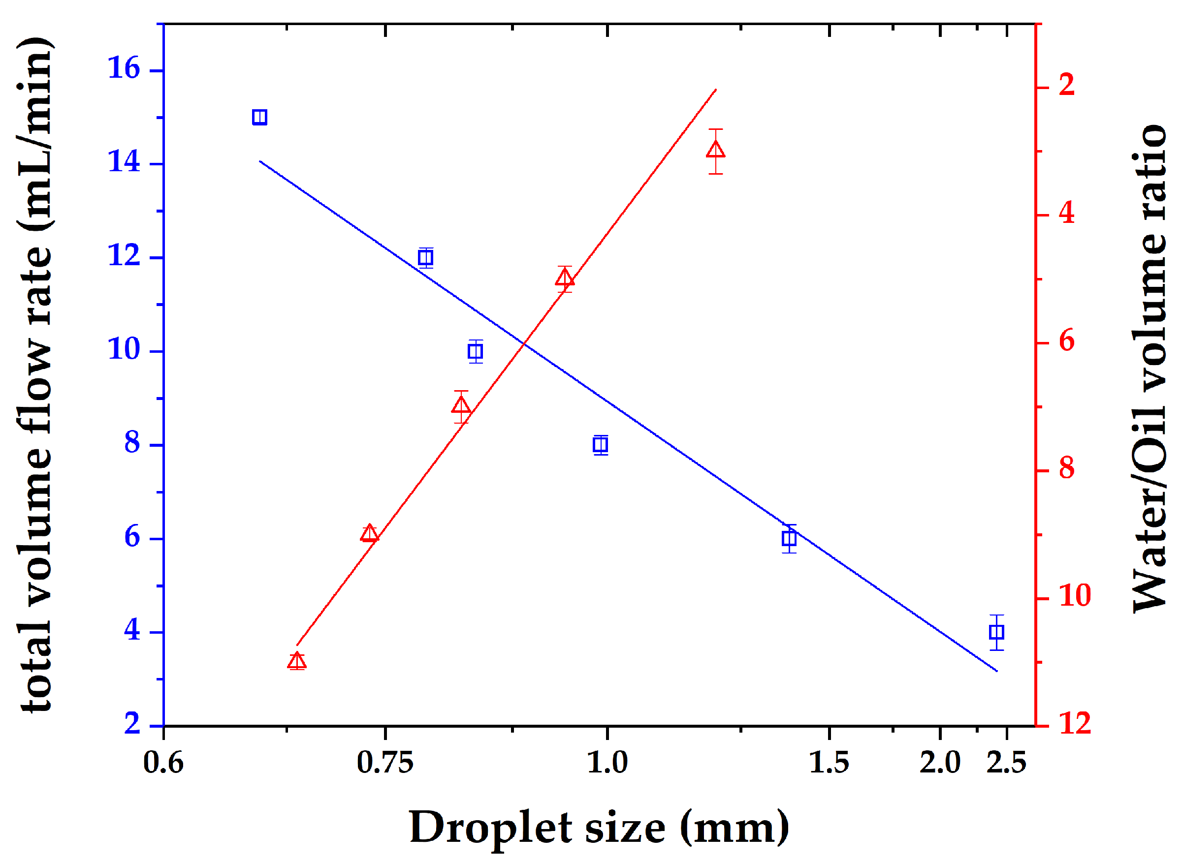 Micromachines 12 00883 g010