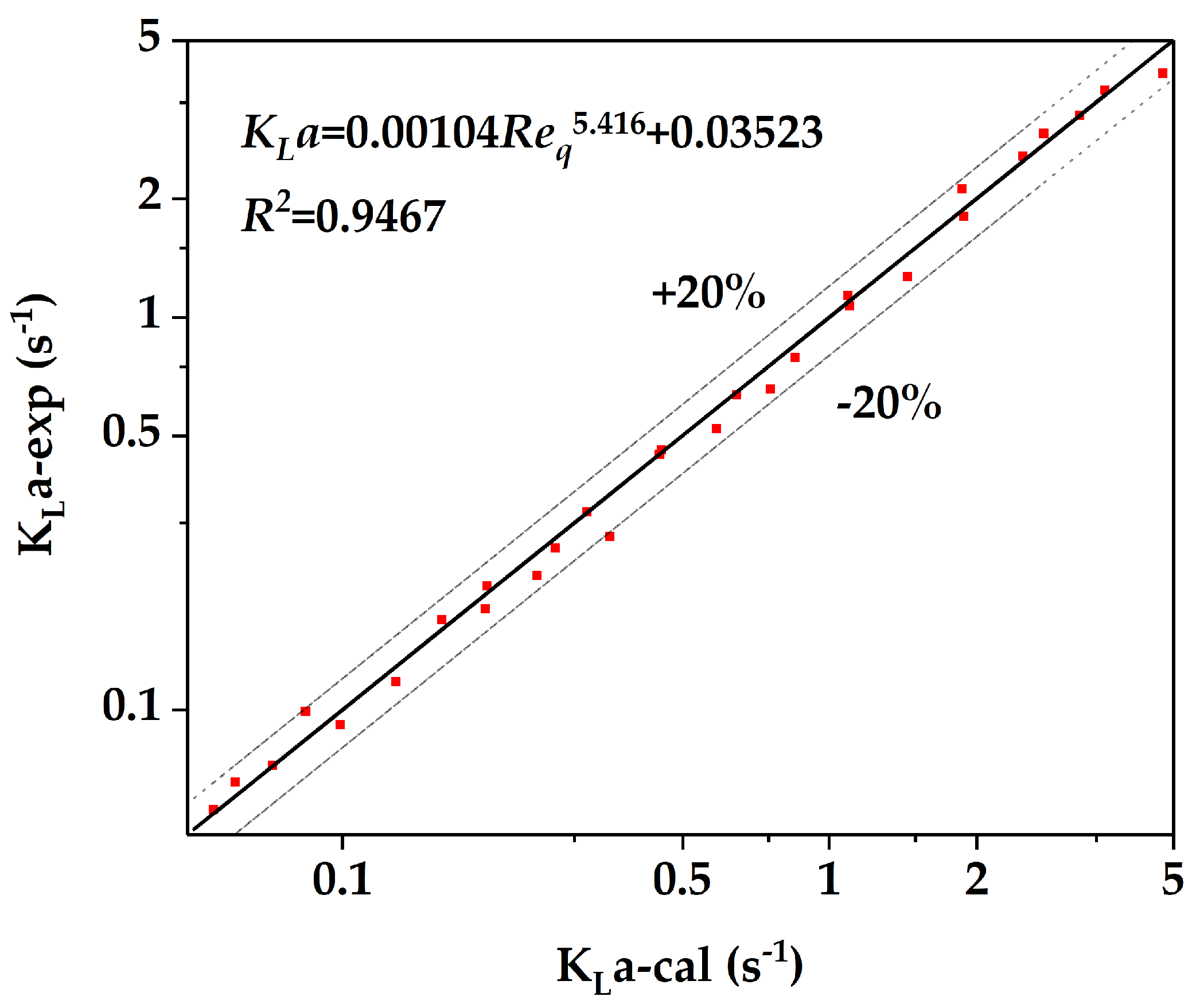 Micromachines 12 00883 g012