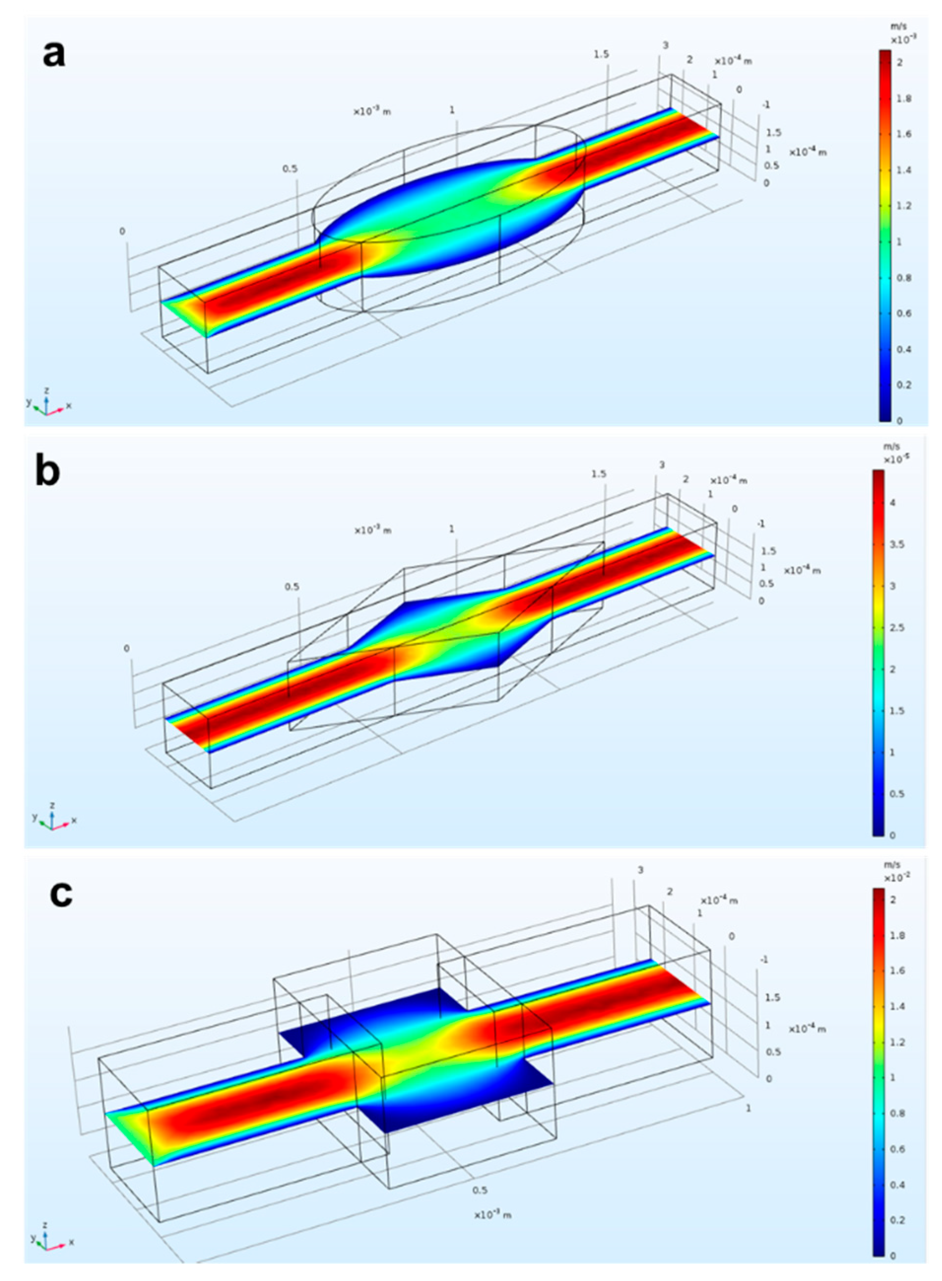 Micromachines 12 00885 g003