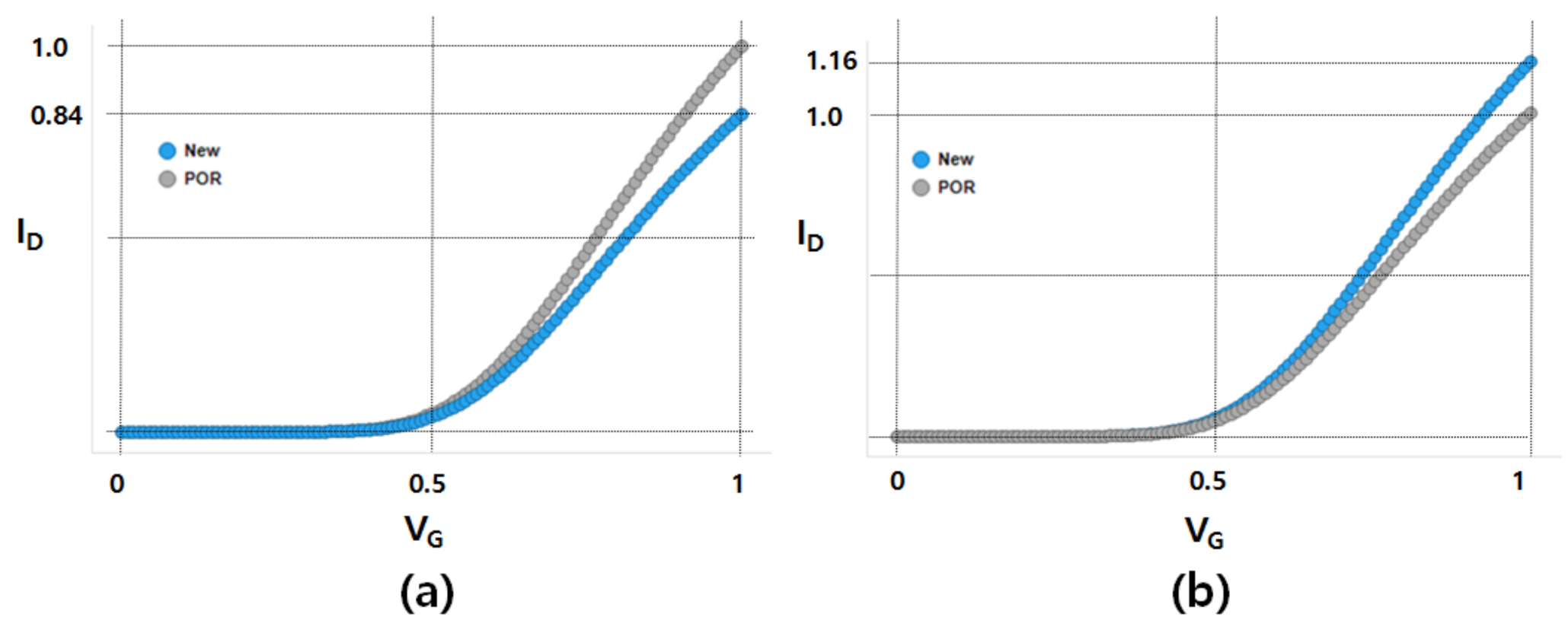 Micromachines 12 00886 g006 550