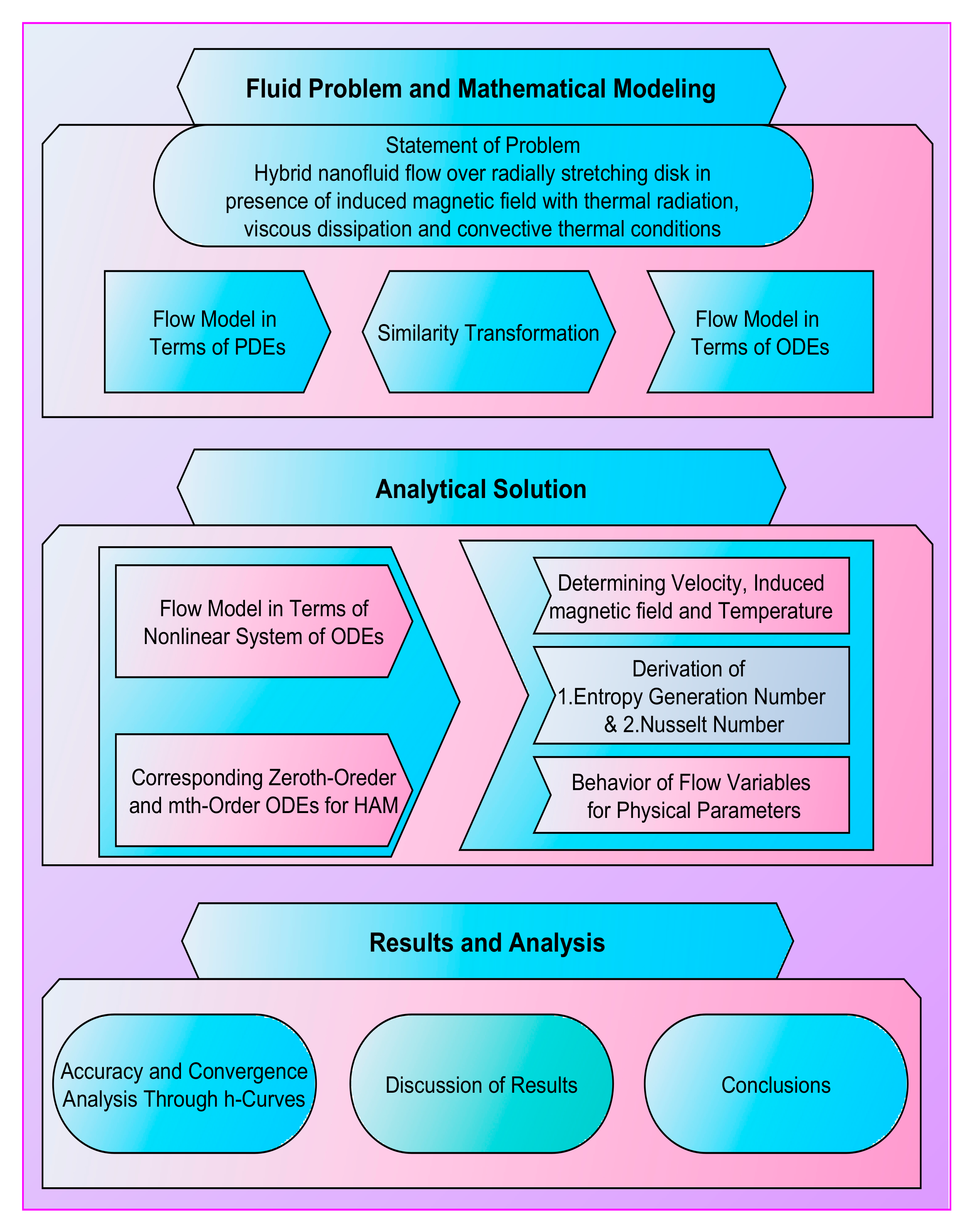 Micromachines 12 00887 g001