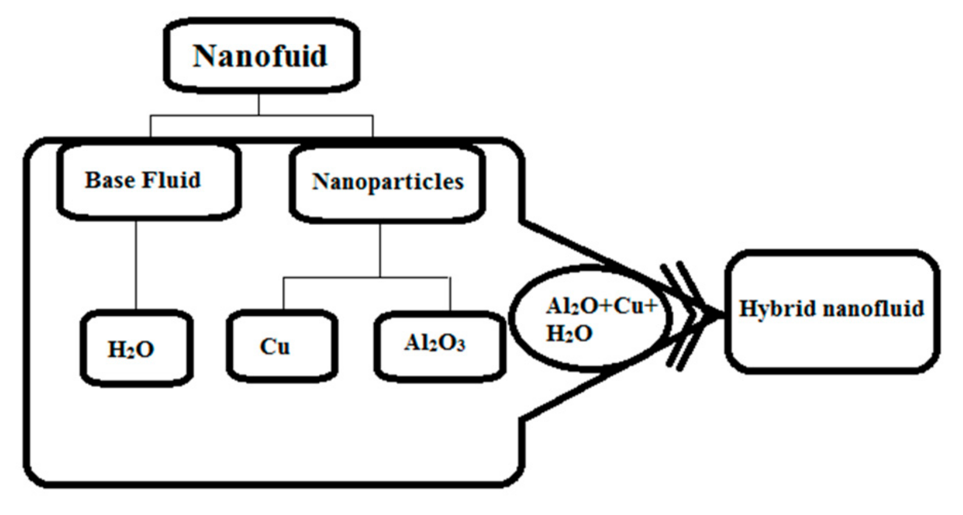 Micromachines 12 00887 g003