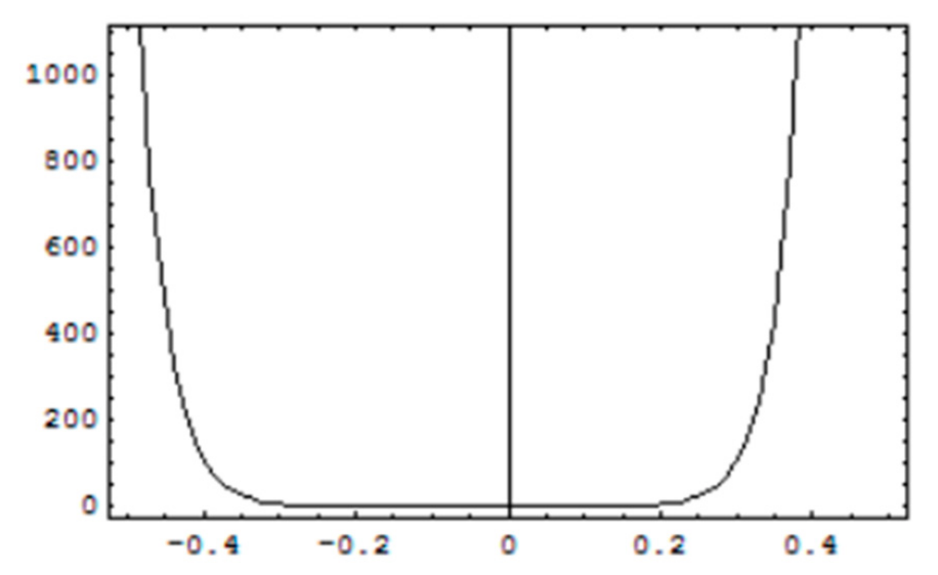 Micromachines 12 00887 g004