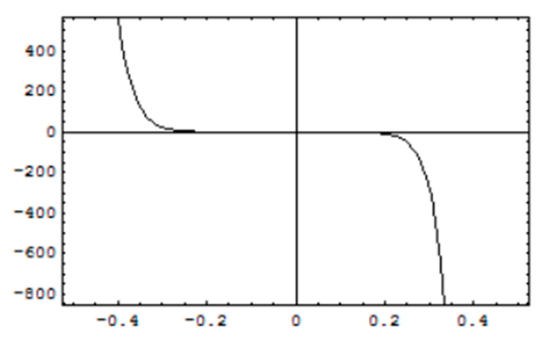 Micromachines 12 00887 g005