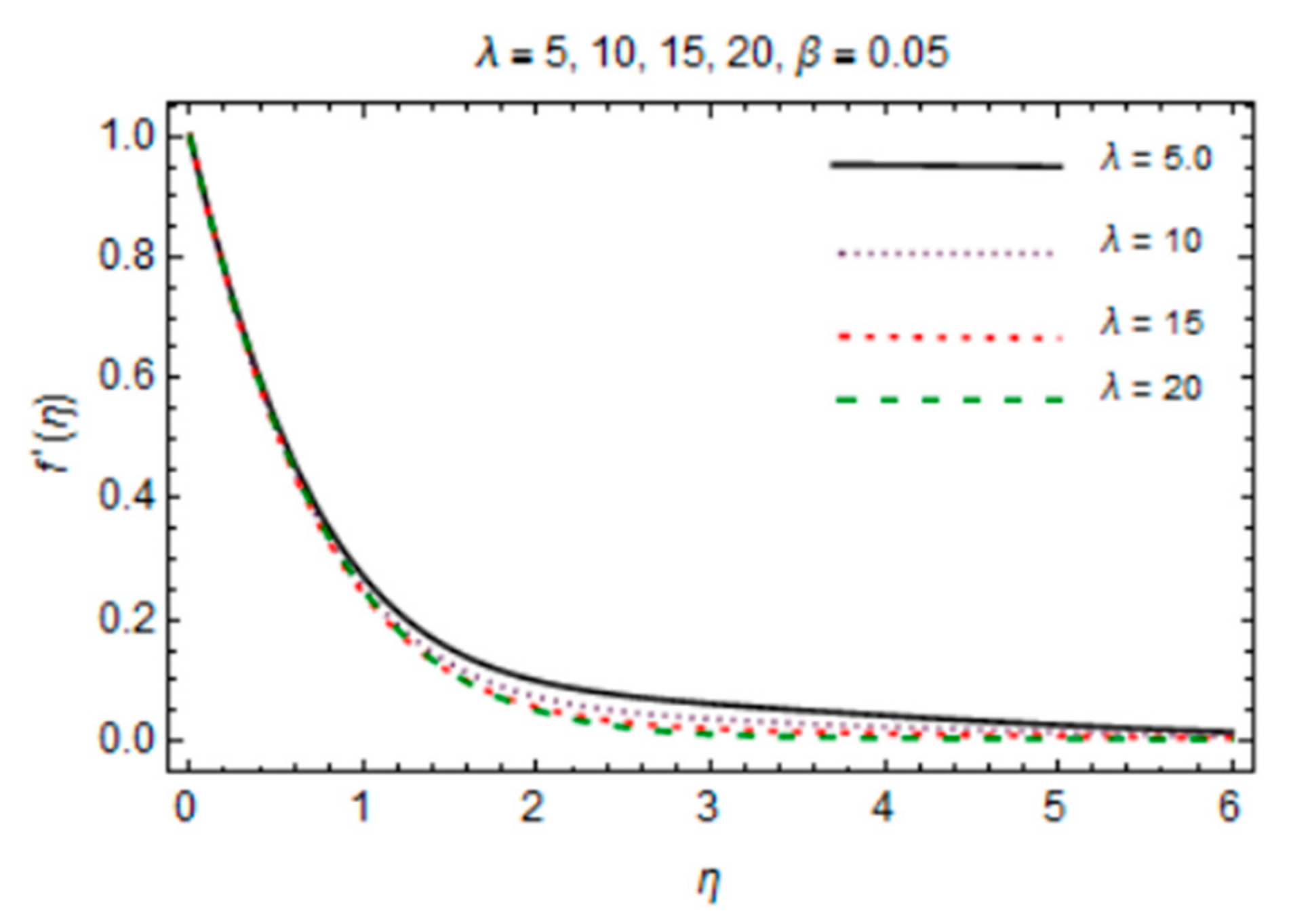 Micromachines 12 00887 g008