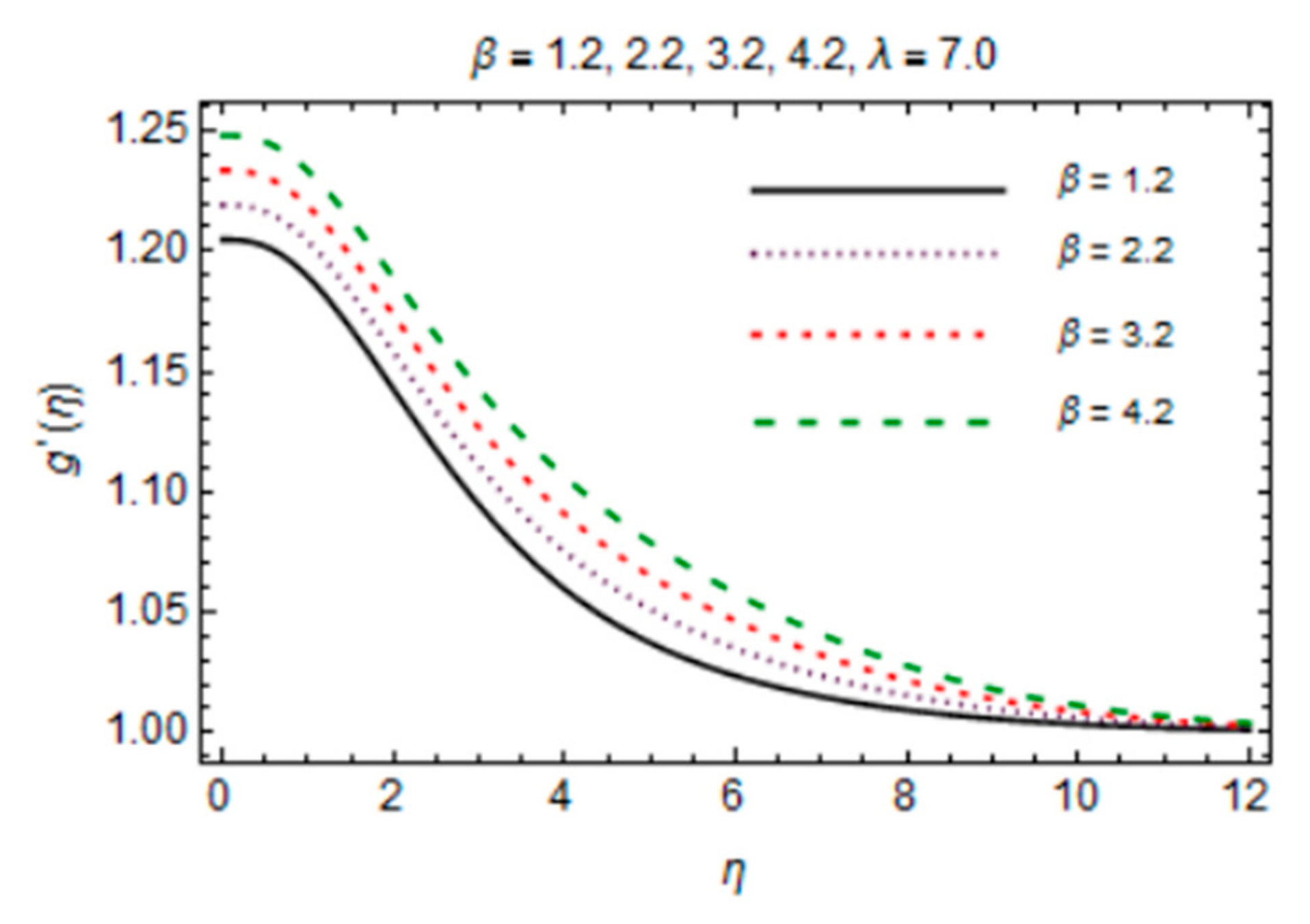 Micromachines 12 00887 g009