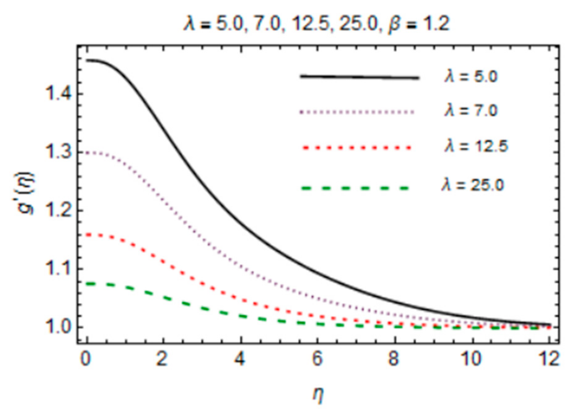 Micromachines 12 00887 g010
