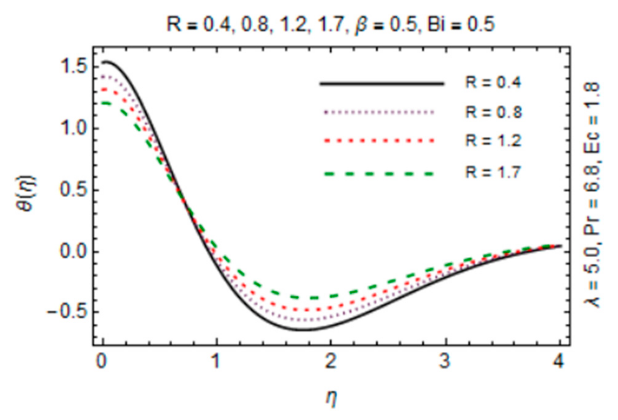 Micromachines 12 00887 g014