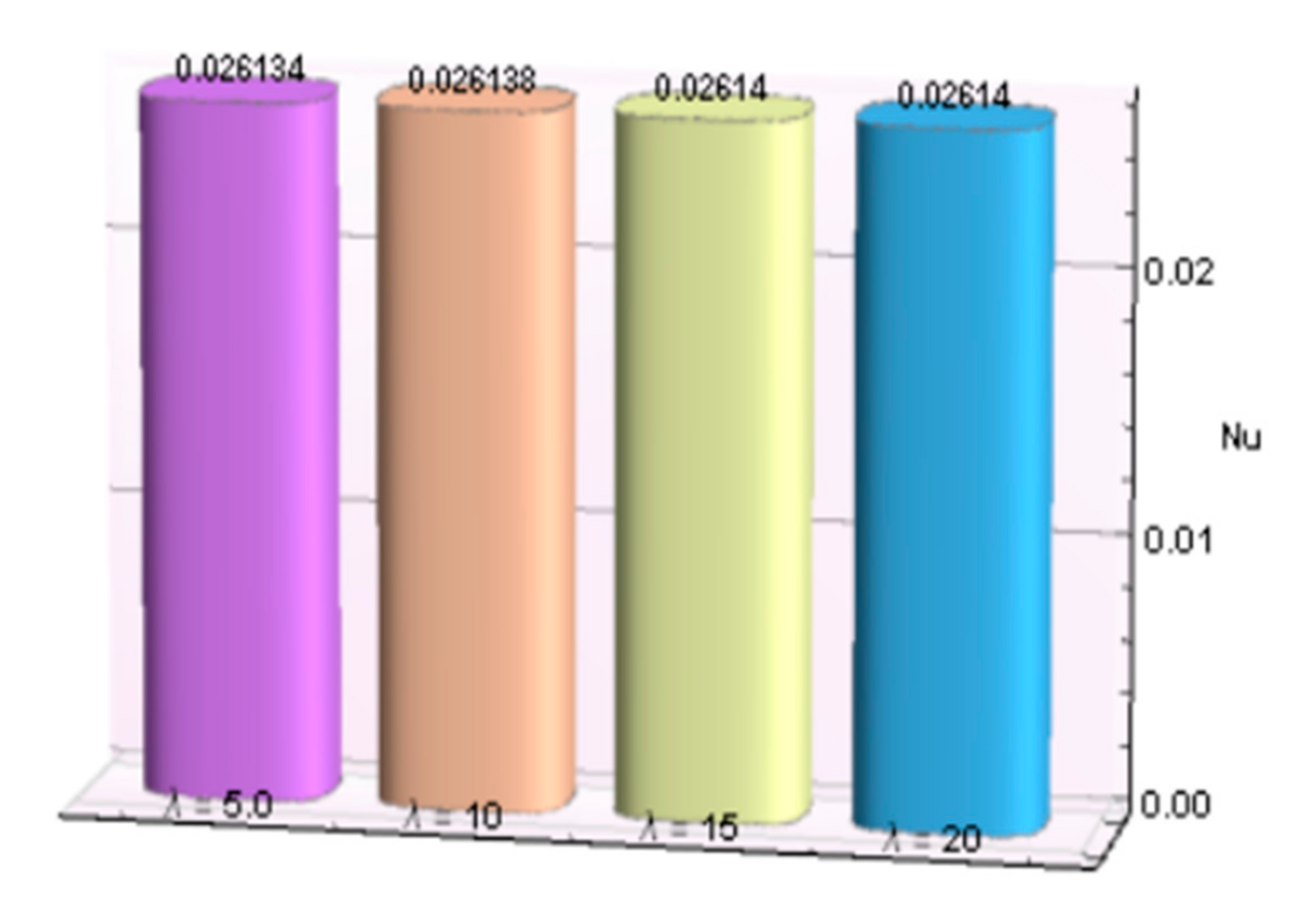Micromachines 12 00887 g022