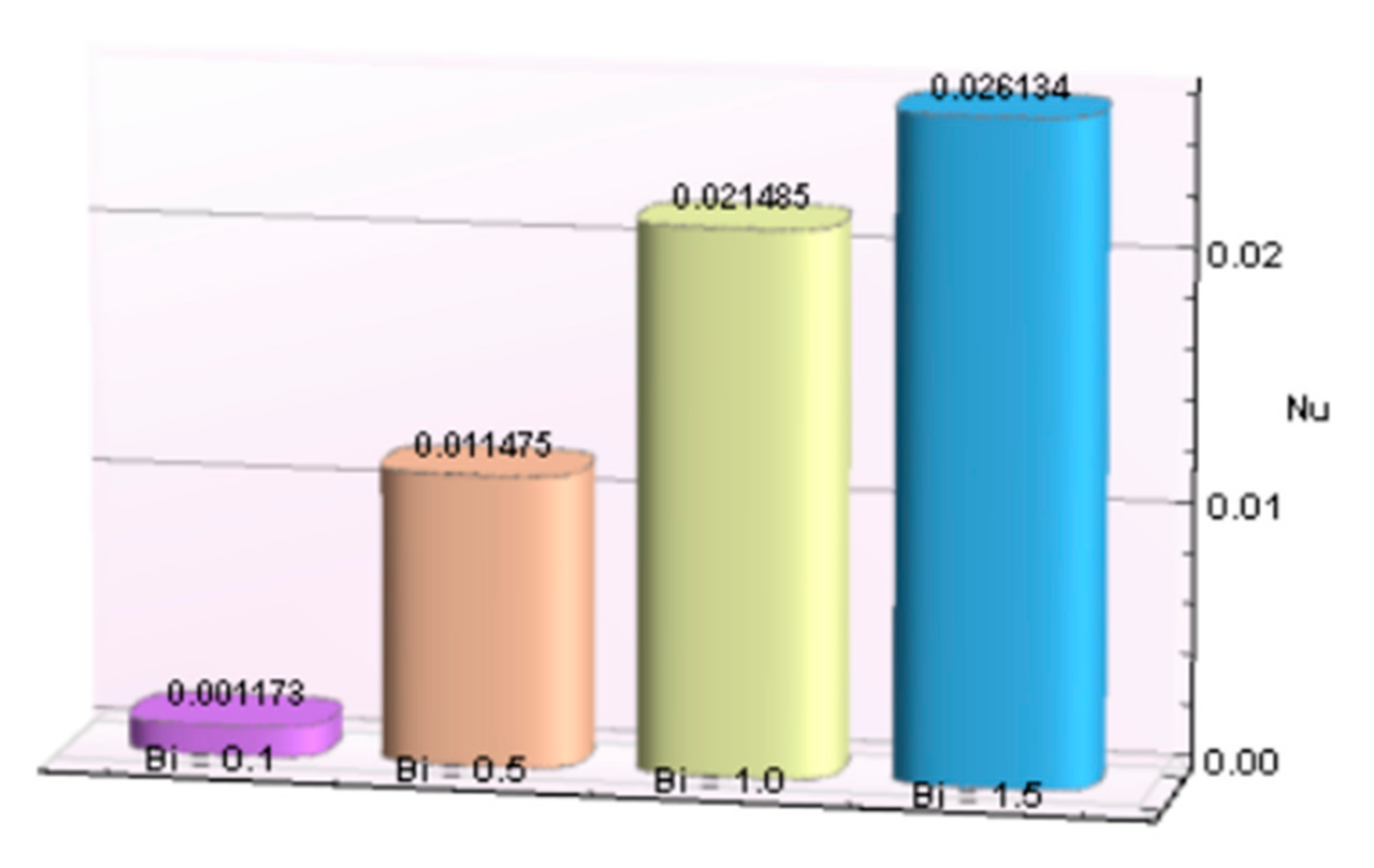 Micromachines 12 00887 g025