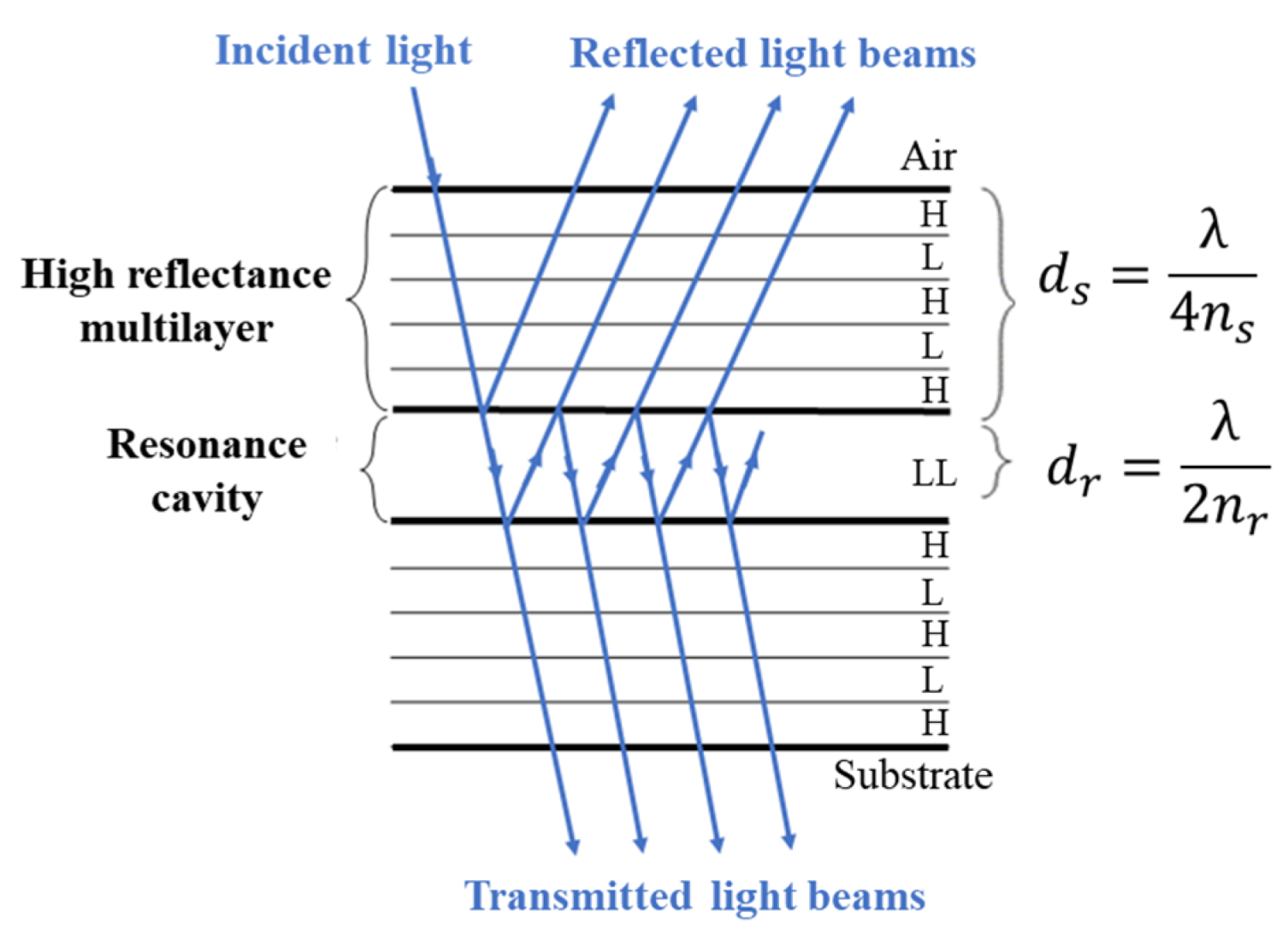Micromachines 12 00890 g002 550