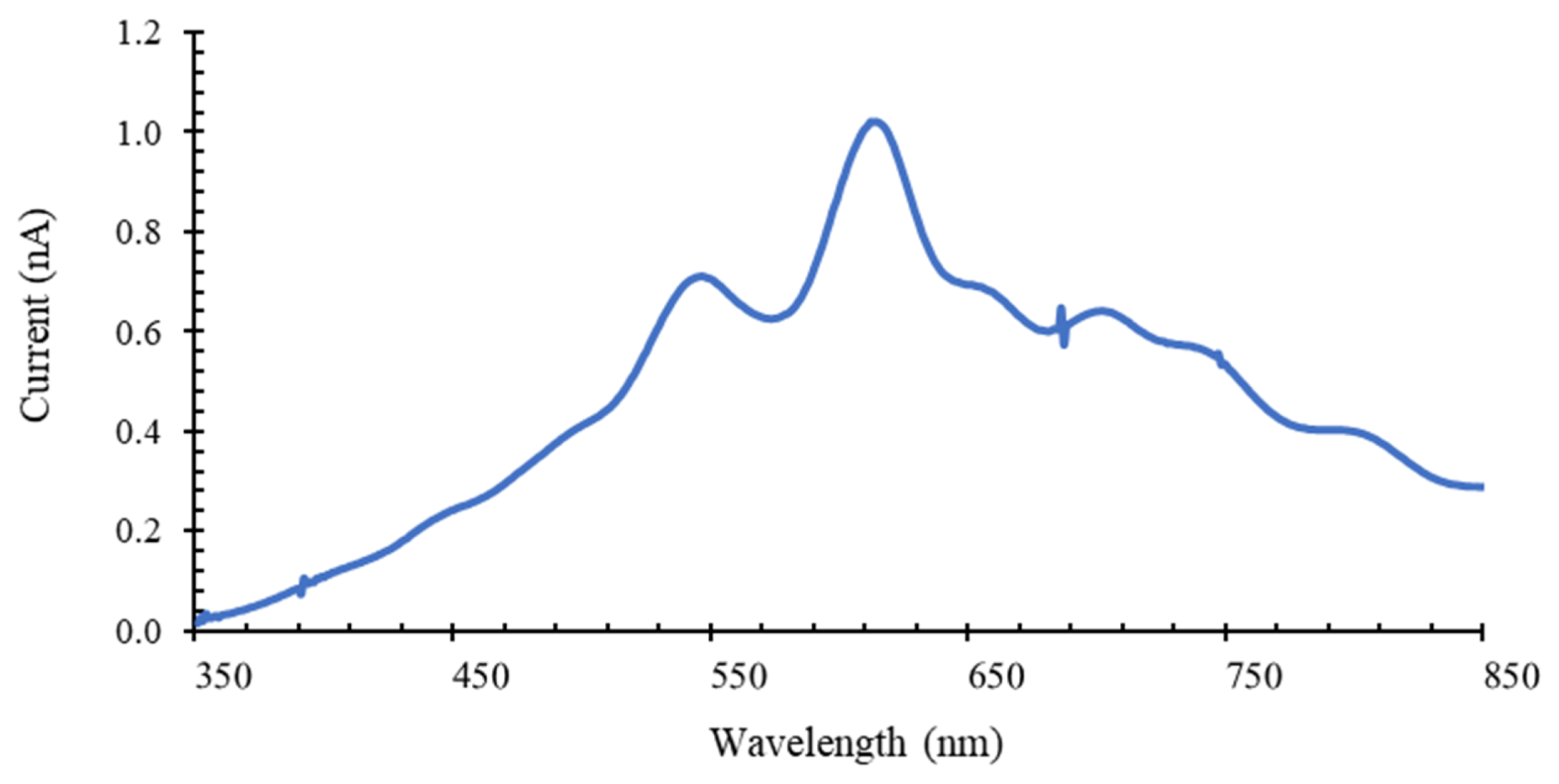 Micromachines 12 00890 g004 550