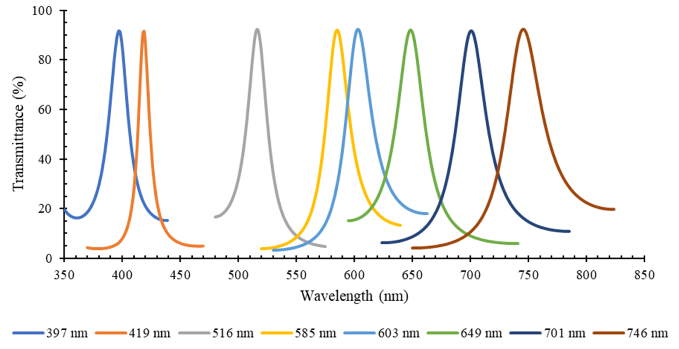 Micromachines 12 00890 g005 550