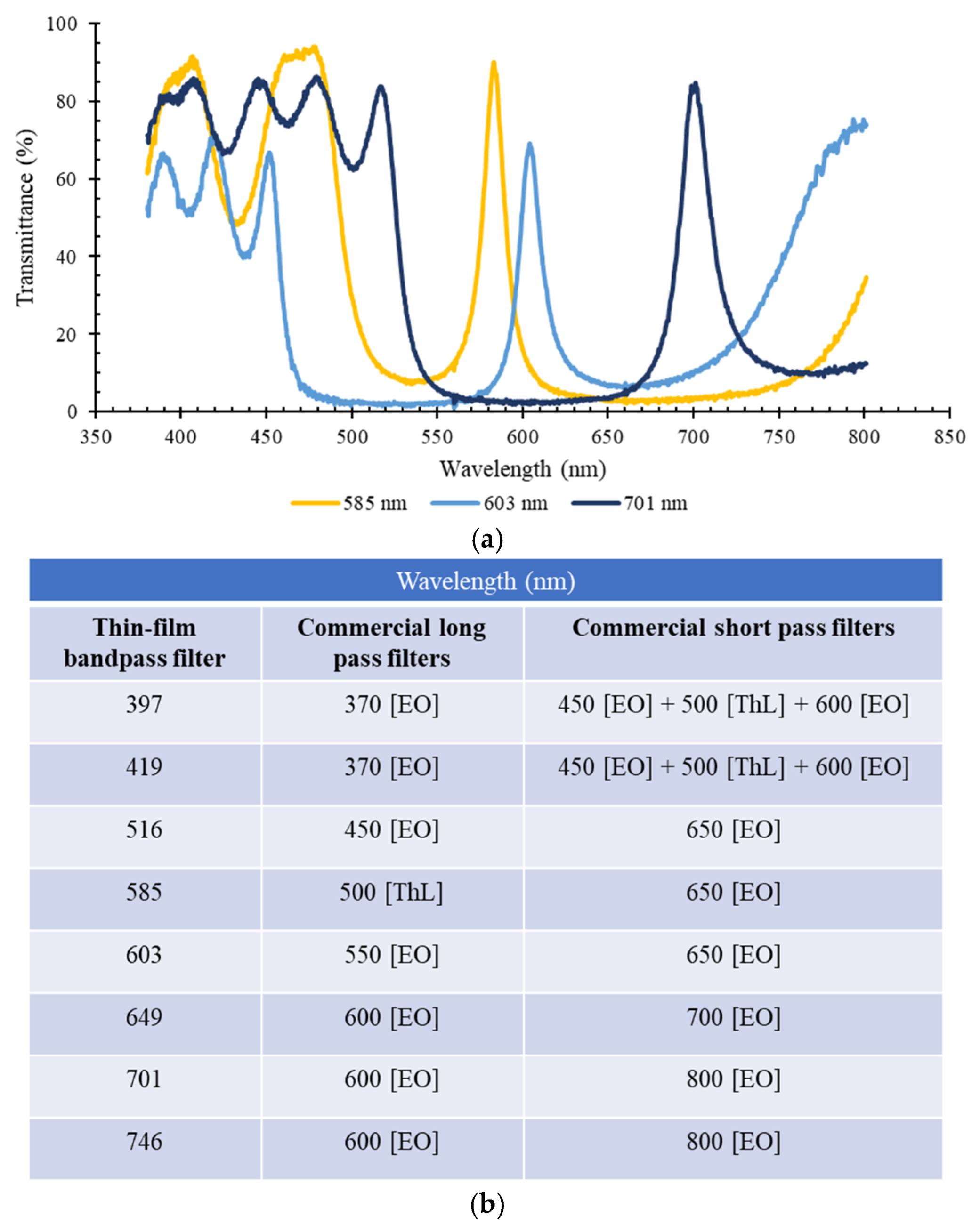 Micromachines 12 00890 g006 550
