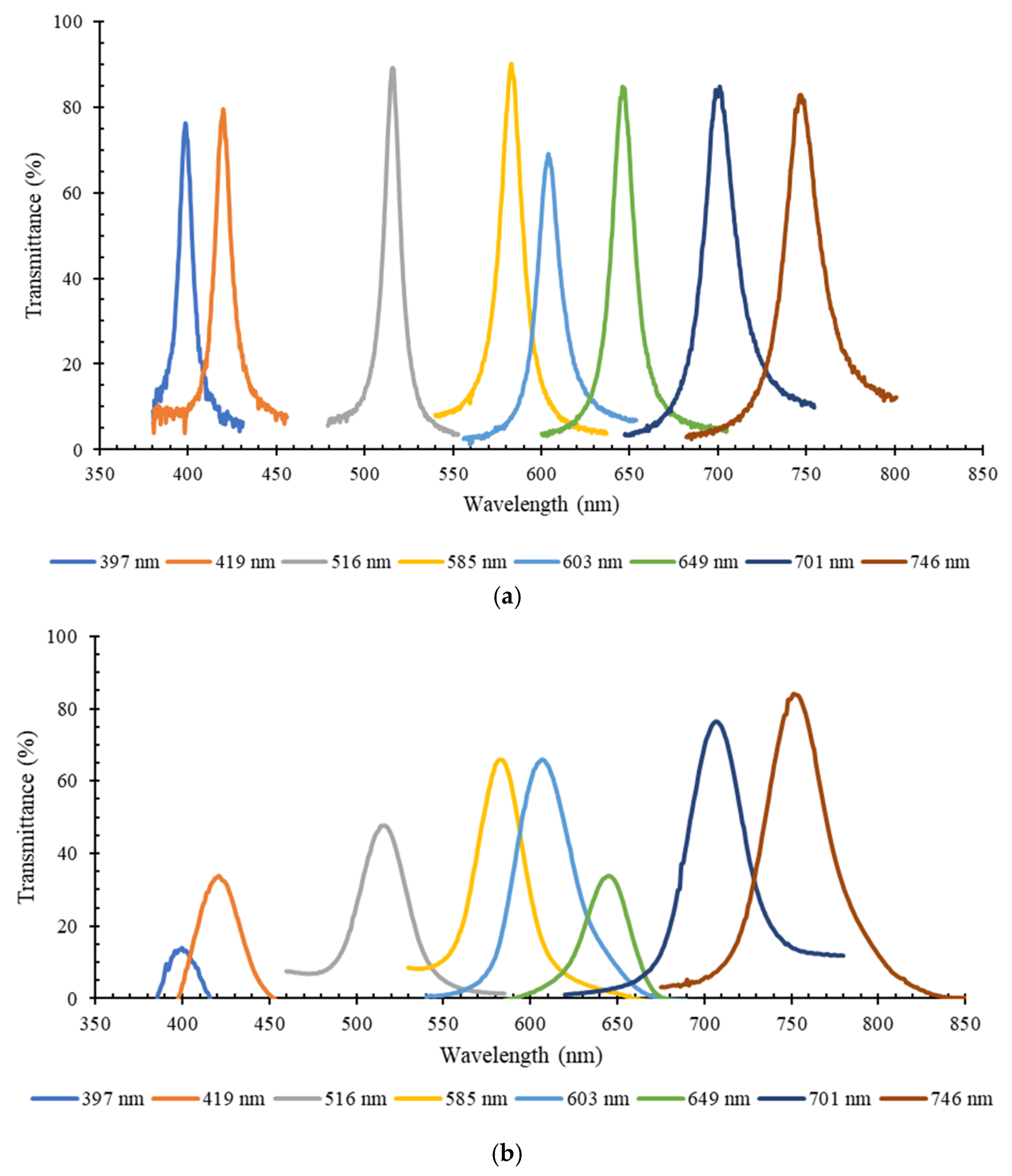 Micromachines 12 00890 g007 550