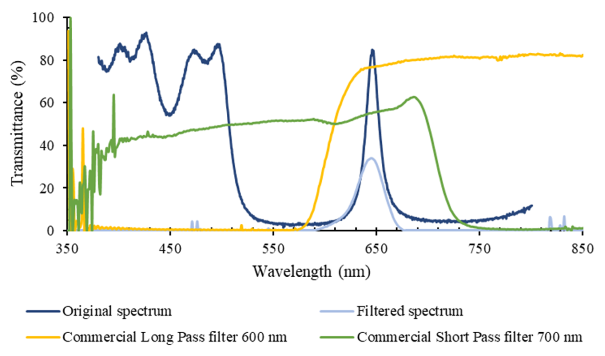 Micromachines 12 00890 g008 550