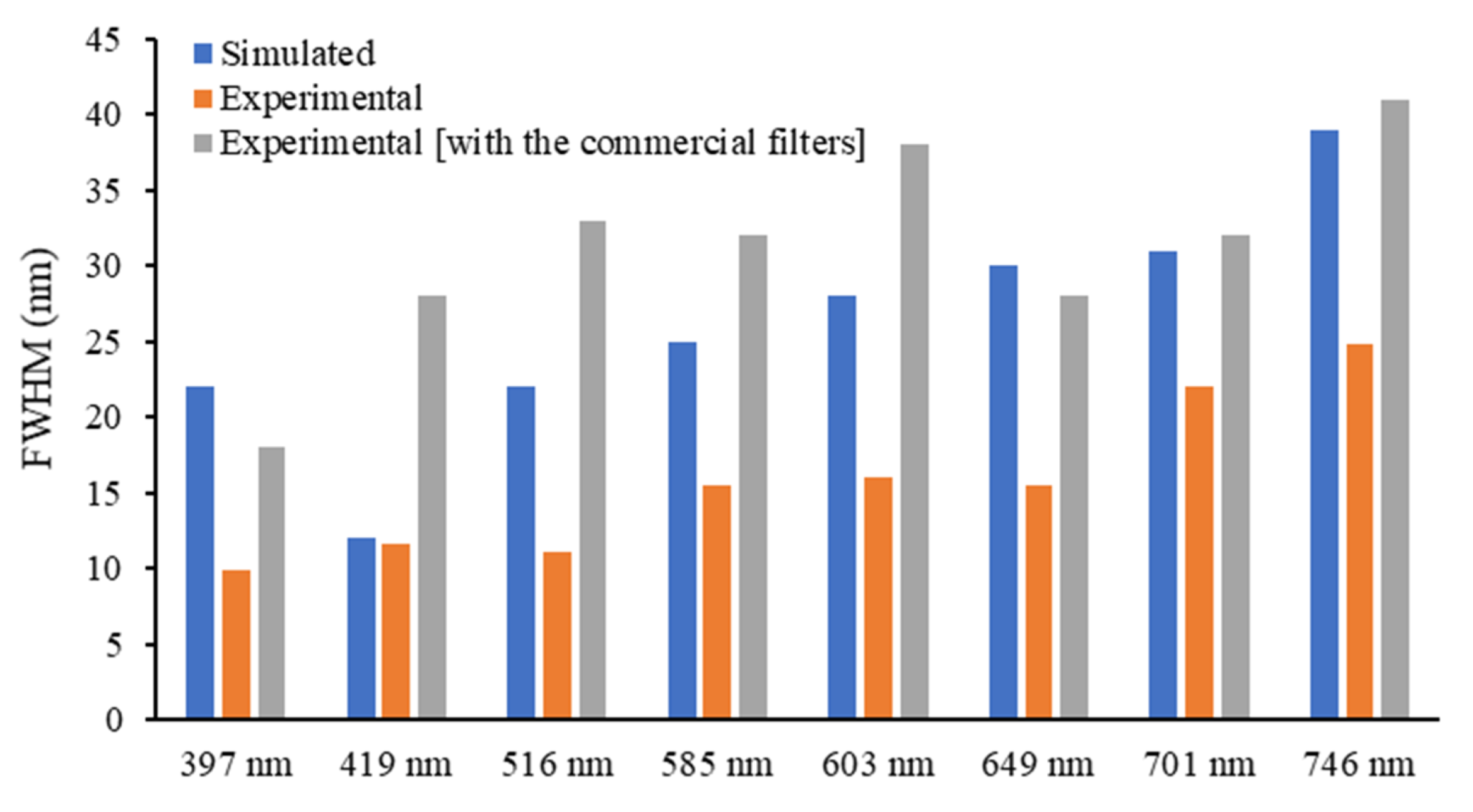 Micromachines 12 00890 g009 550