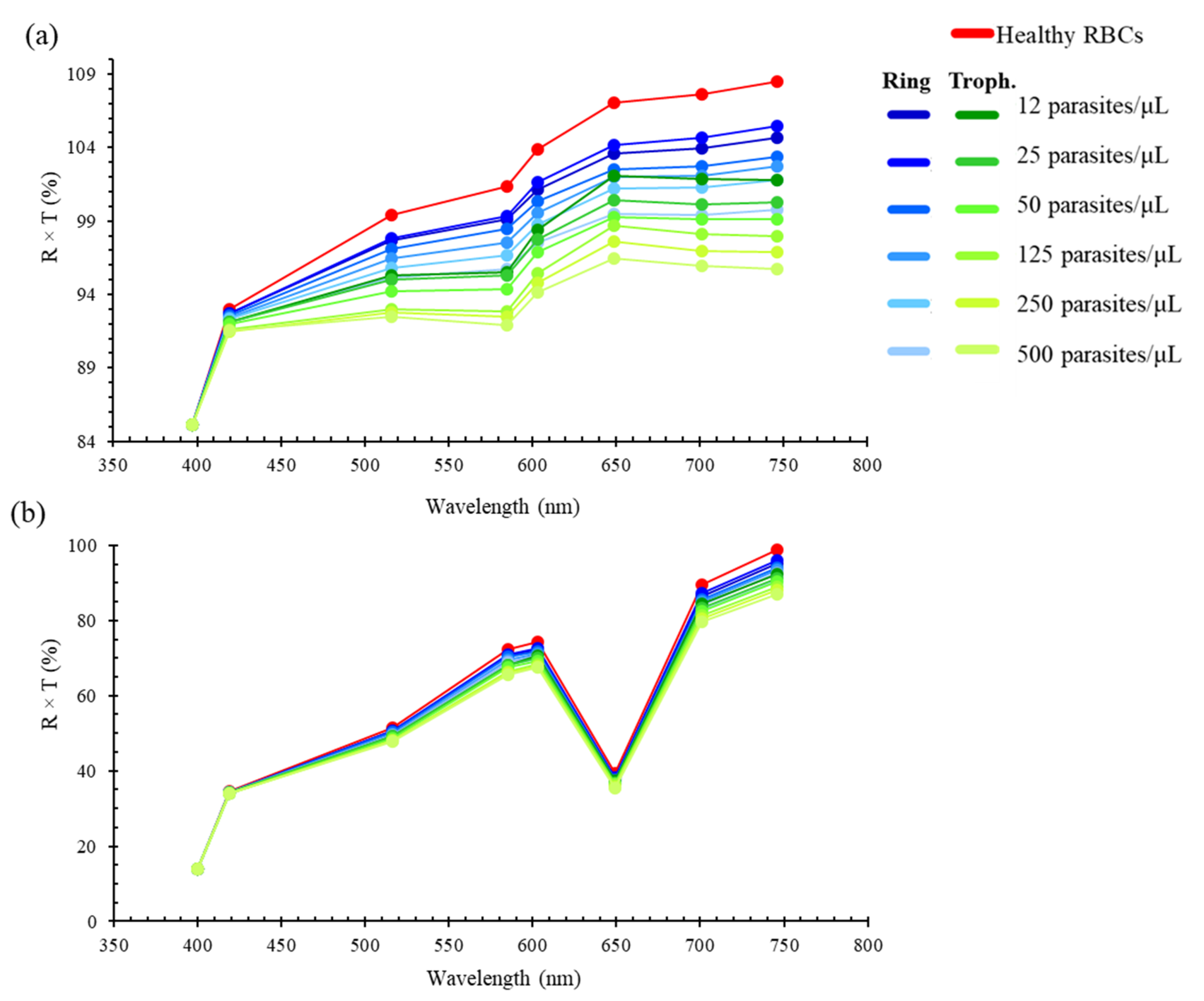 Micromachines 12 00890 g010 550