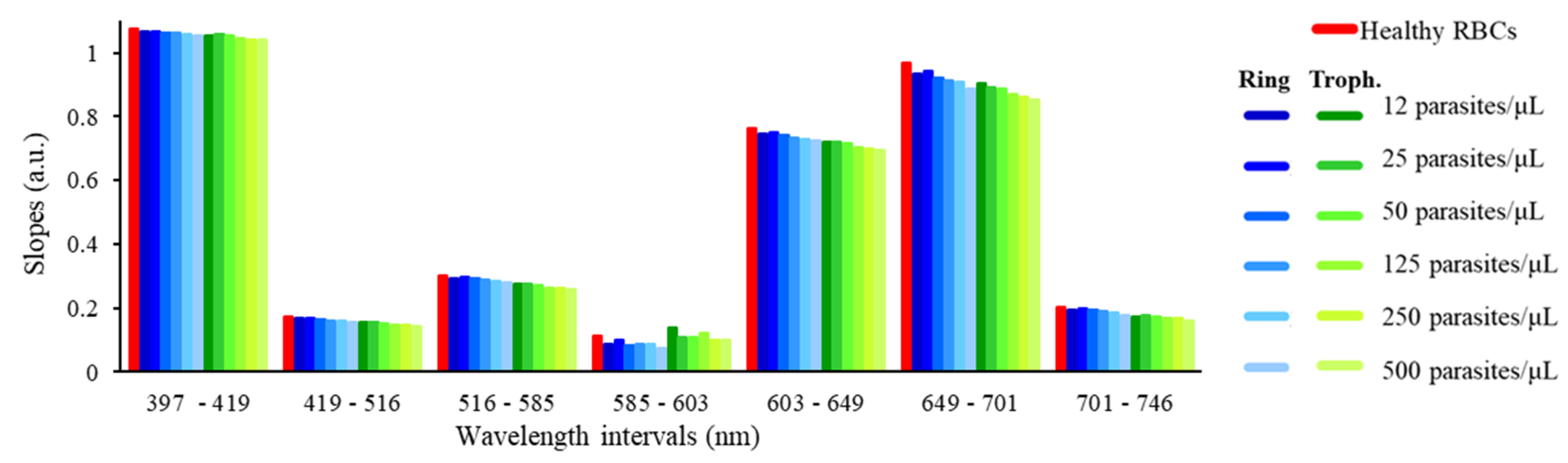 Micromachines 12 00890 g011 550