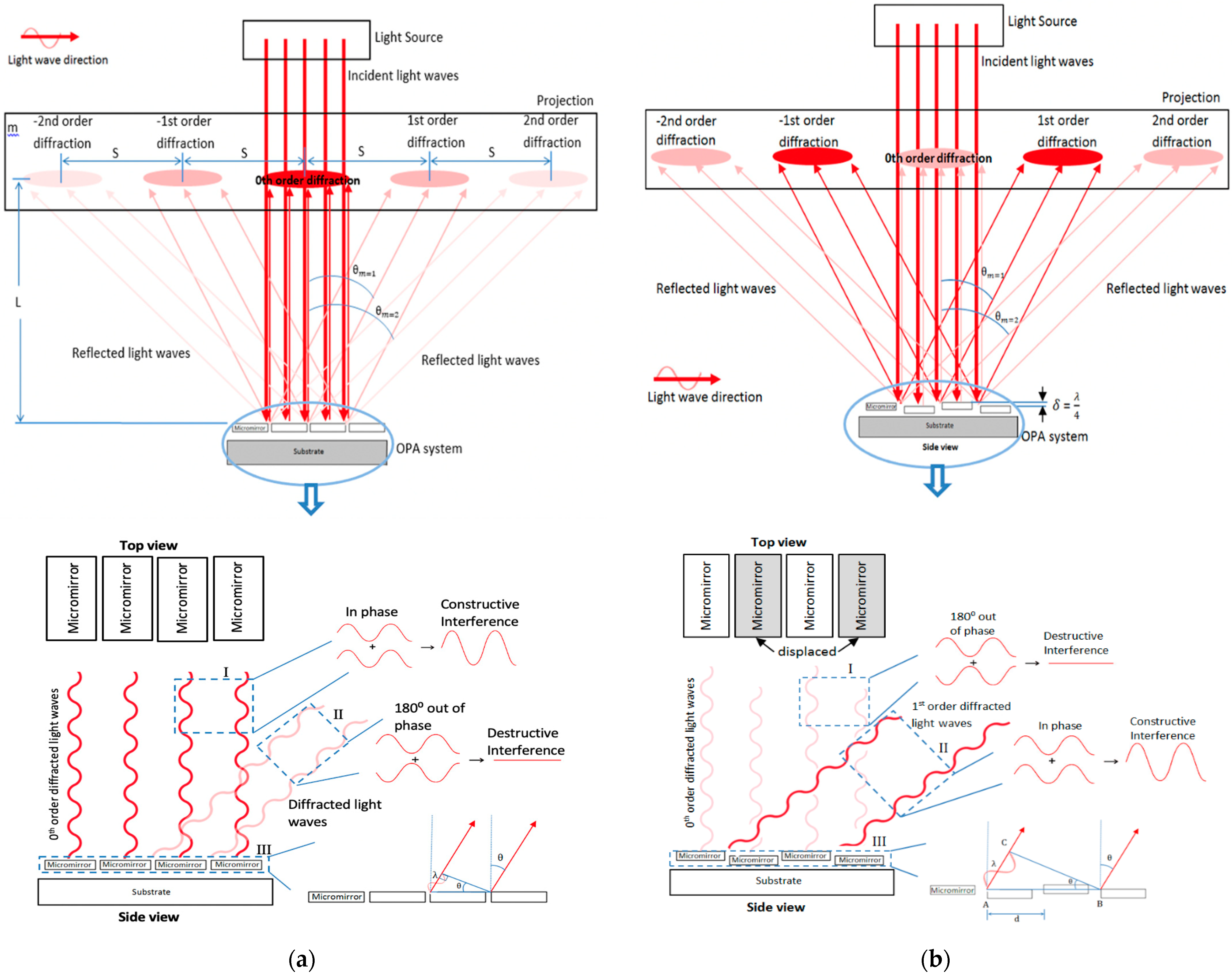 Micromachines 12 00891 g001