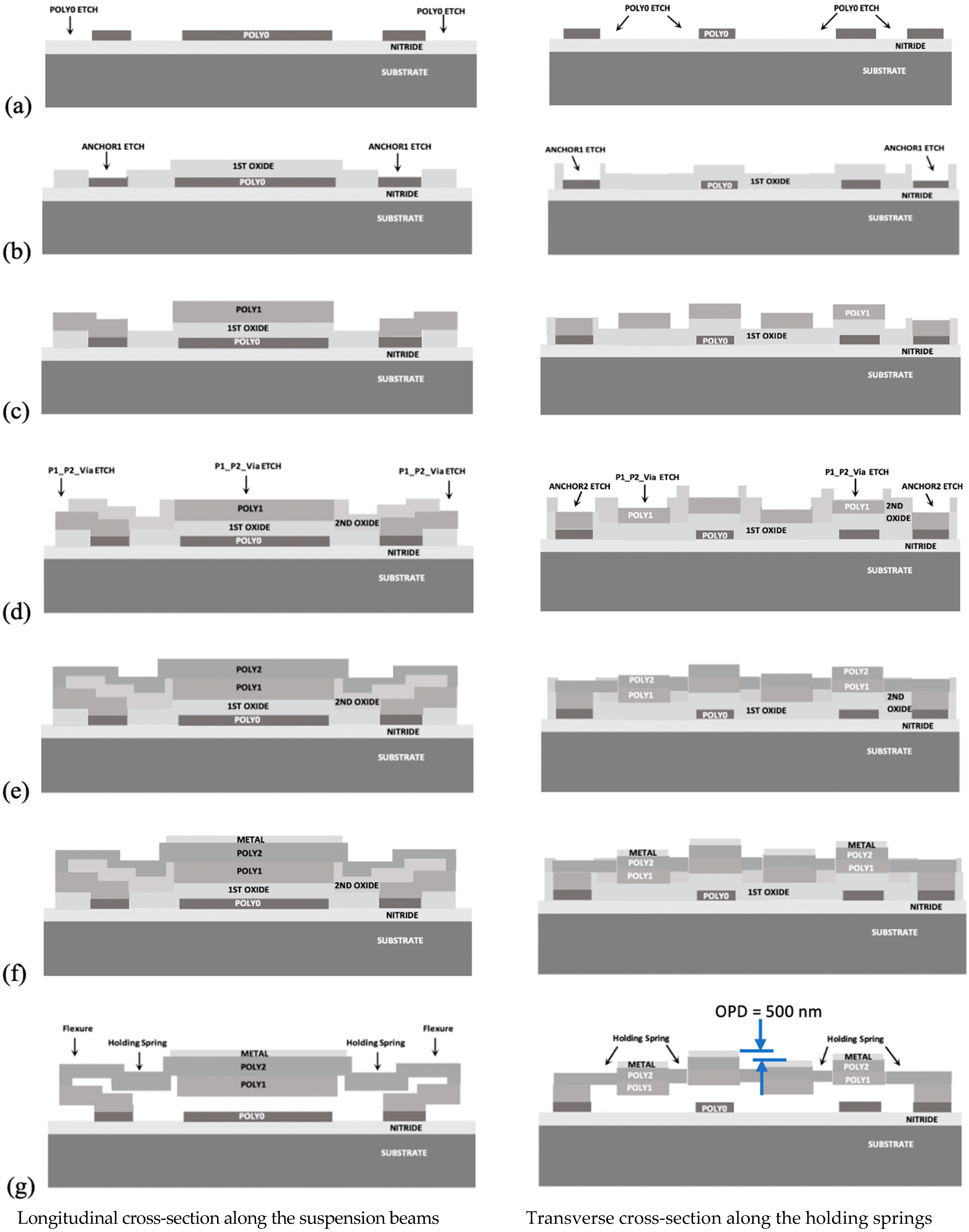 Micromachines 12 00891 g004