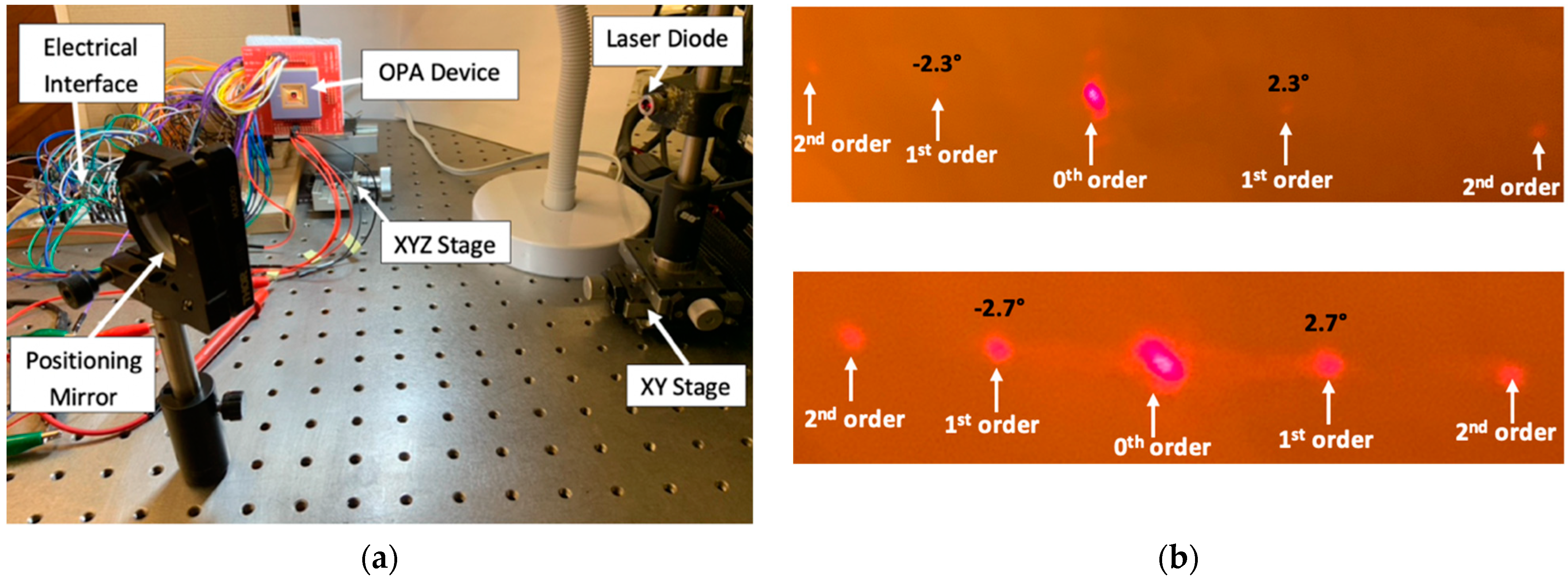 Micromachines 12 00891 g006