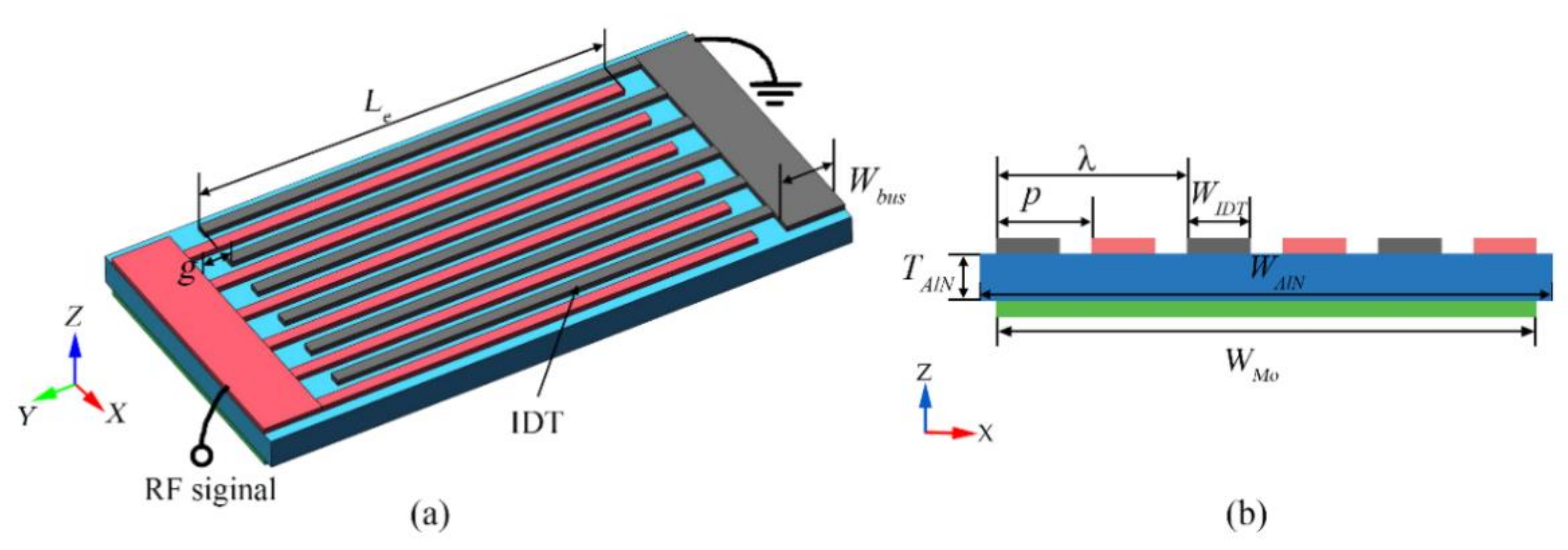 Micromachines 12 00892 g001 550