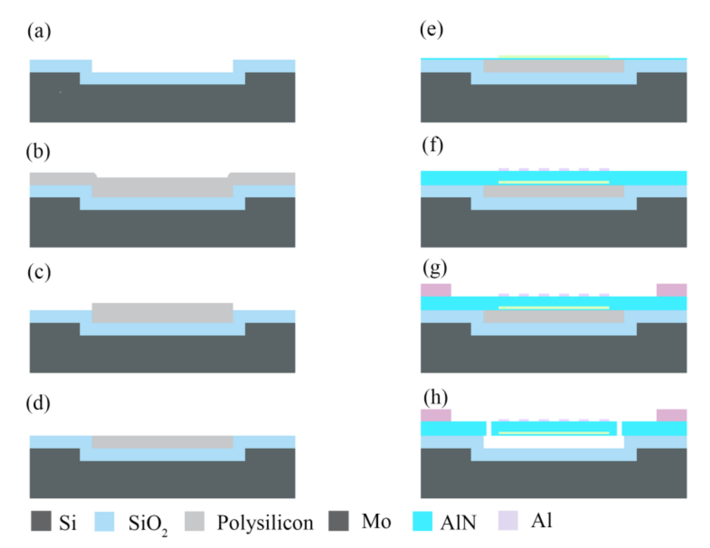 Micromachines 12 00892 g003 550