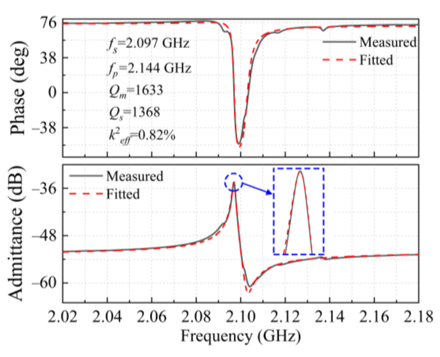 Micromachines 12 00892 g007 550