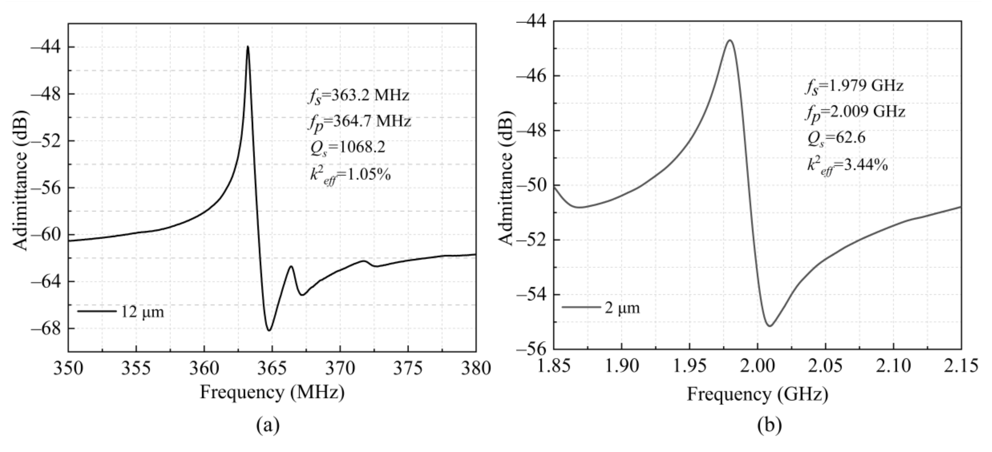 Micromachines 12 00892 g008 550
