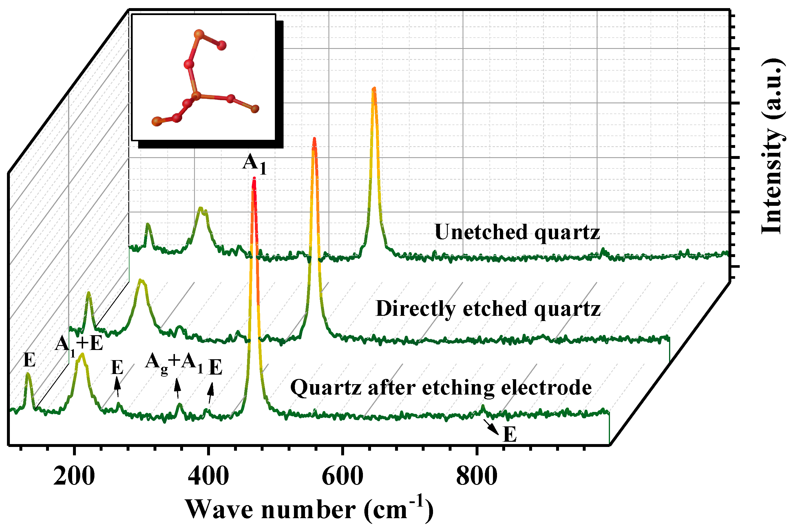 Micromachines 12 00894 g004