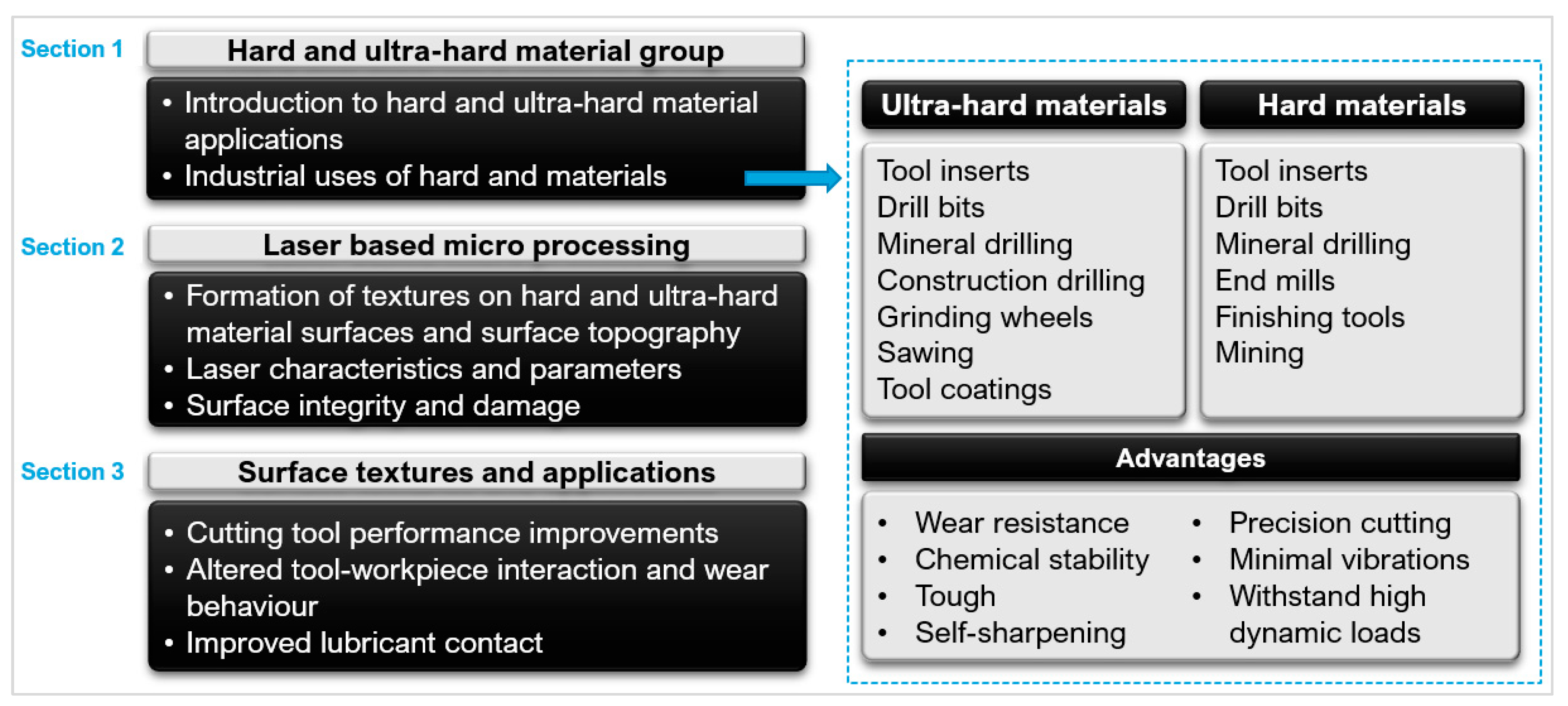 Micromachines 12 00895 g004 550