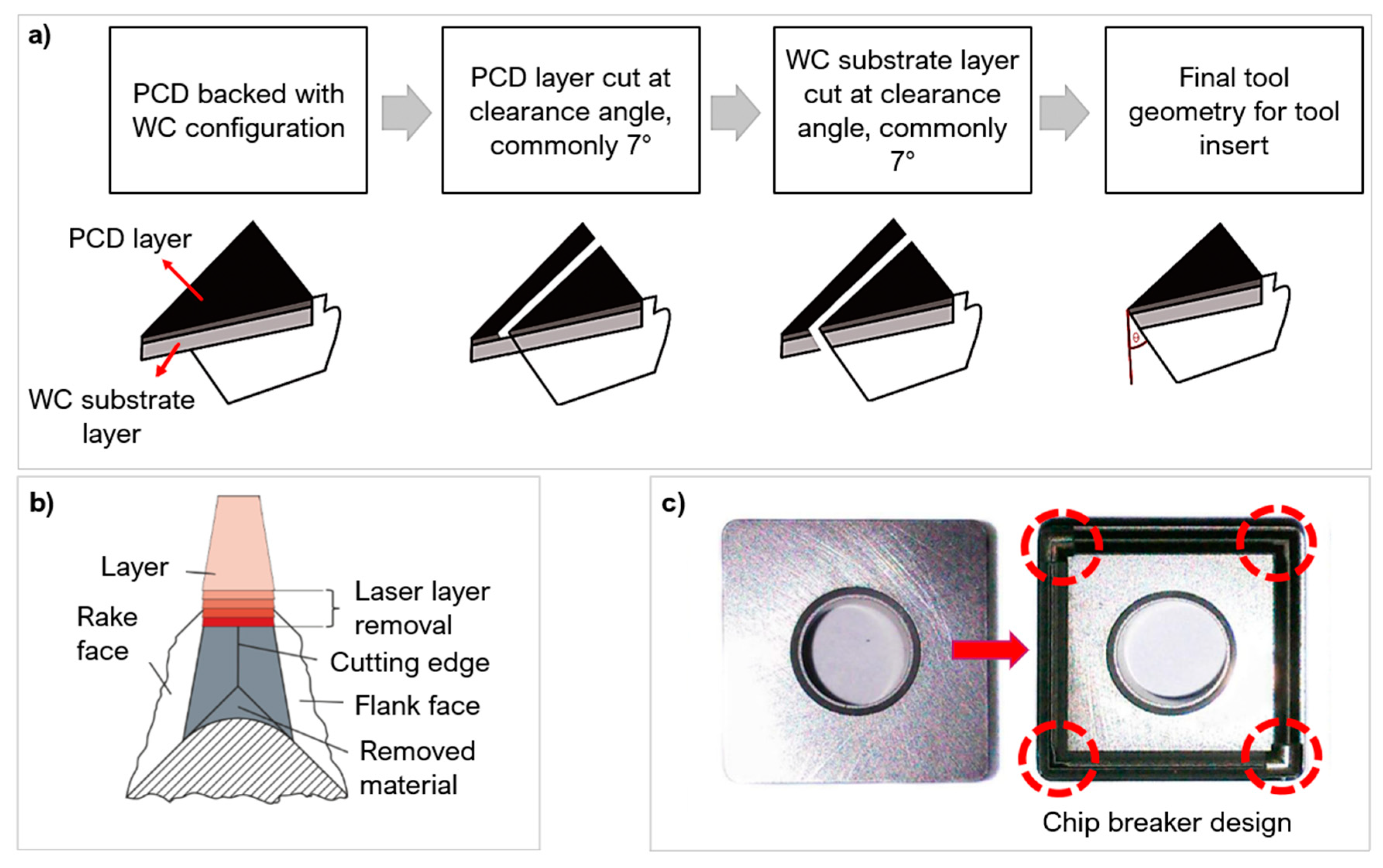 Micromachines 12 00895 g005 550