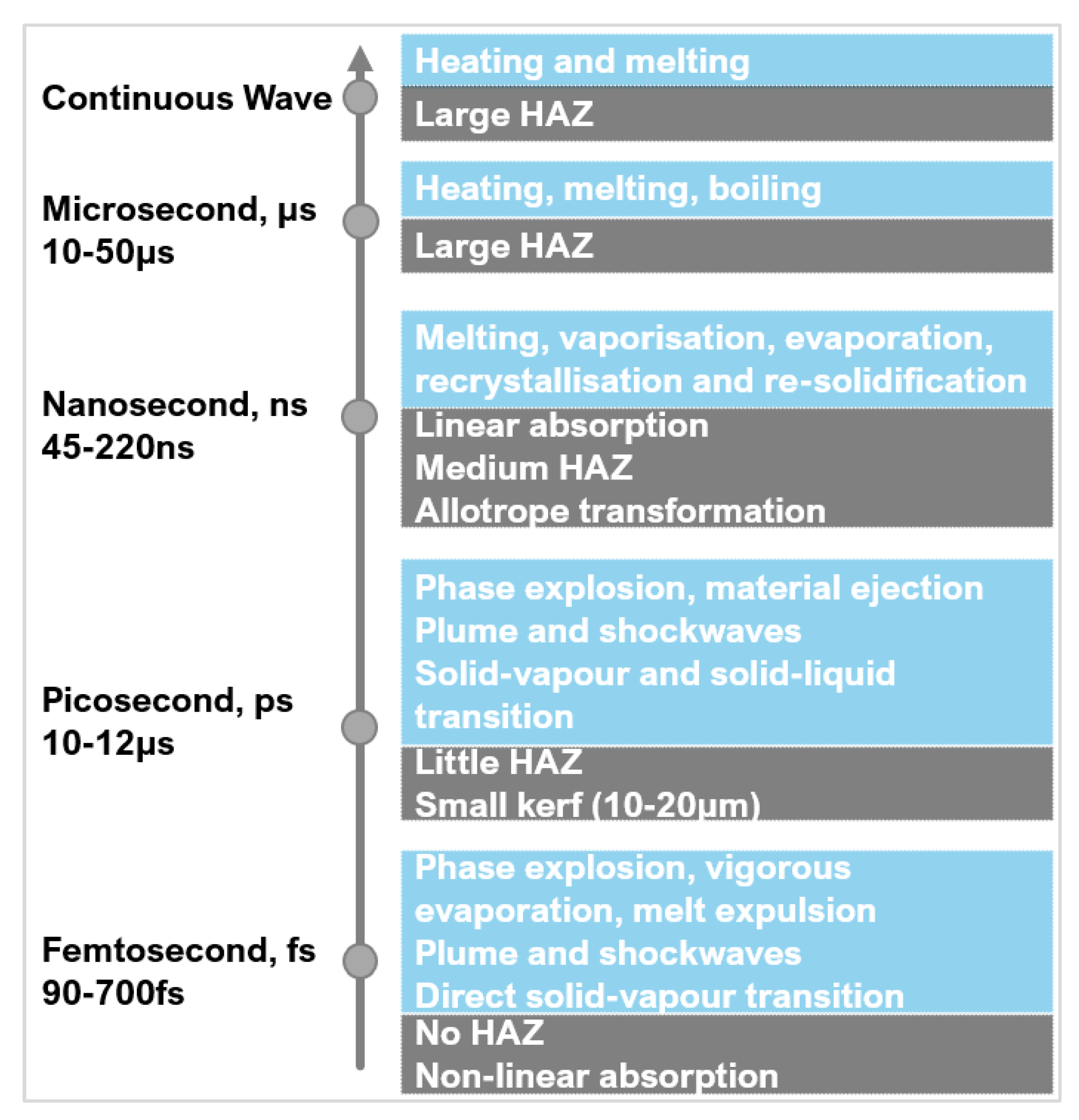 Micromachines 12 00895 g011 550